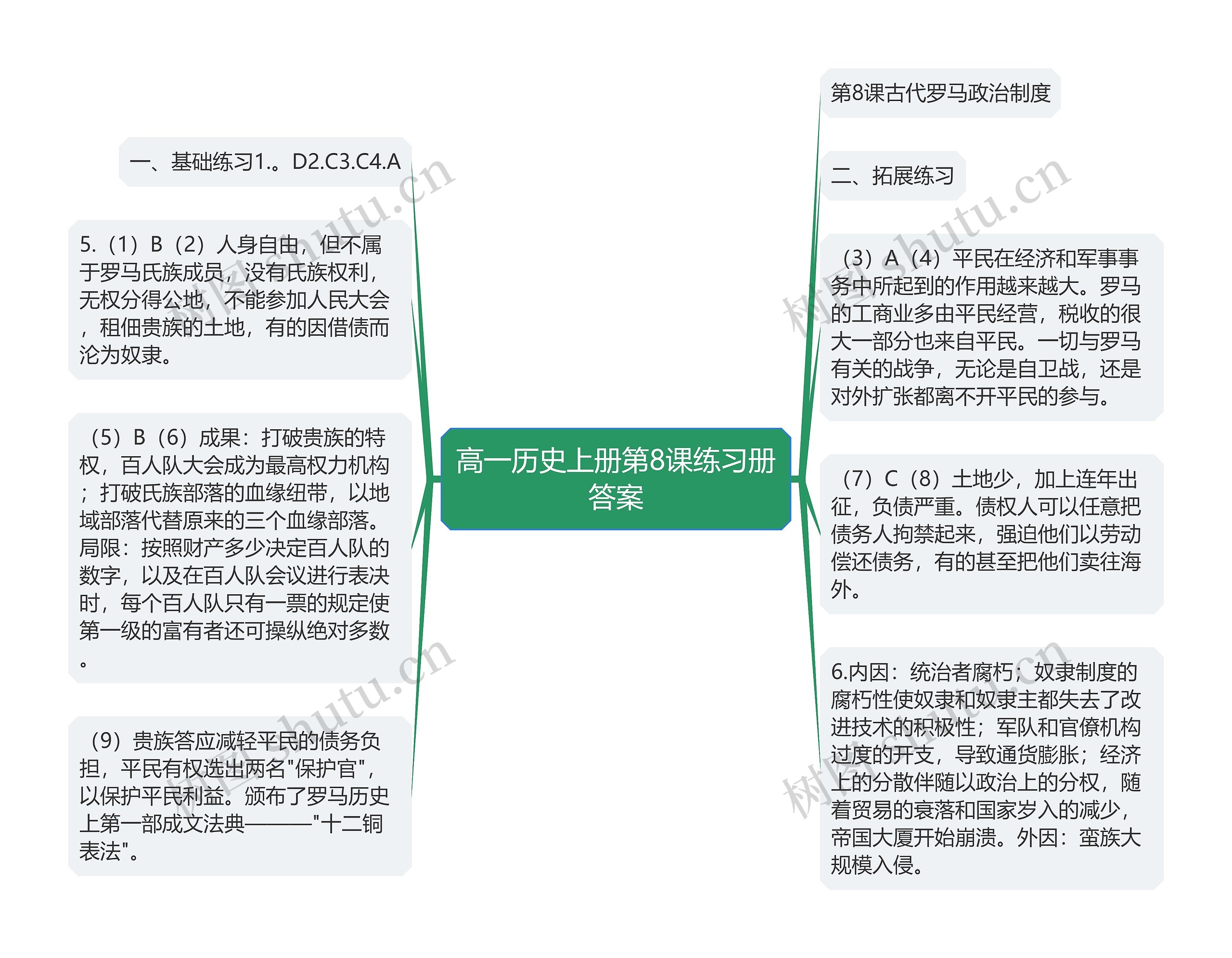 高一历史上册第8课练习册答案