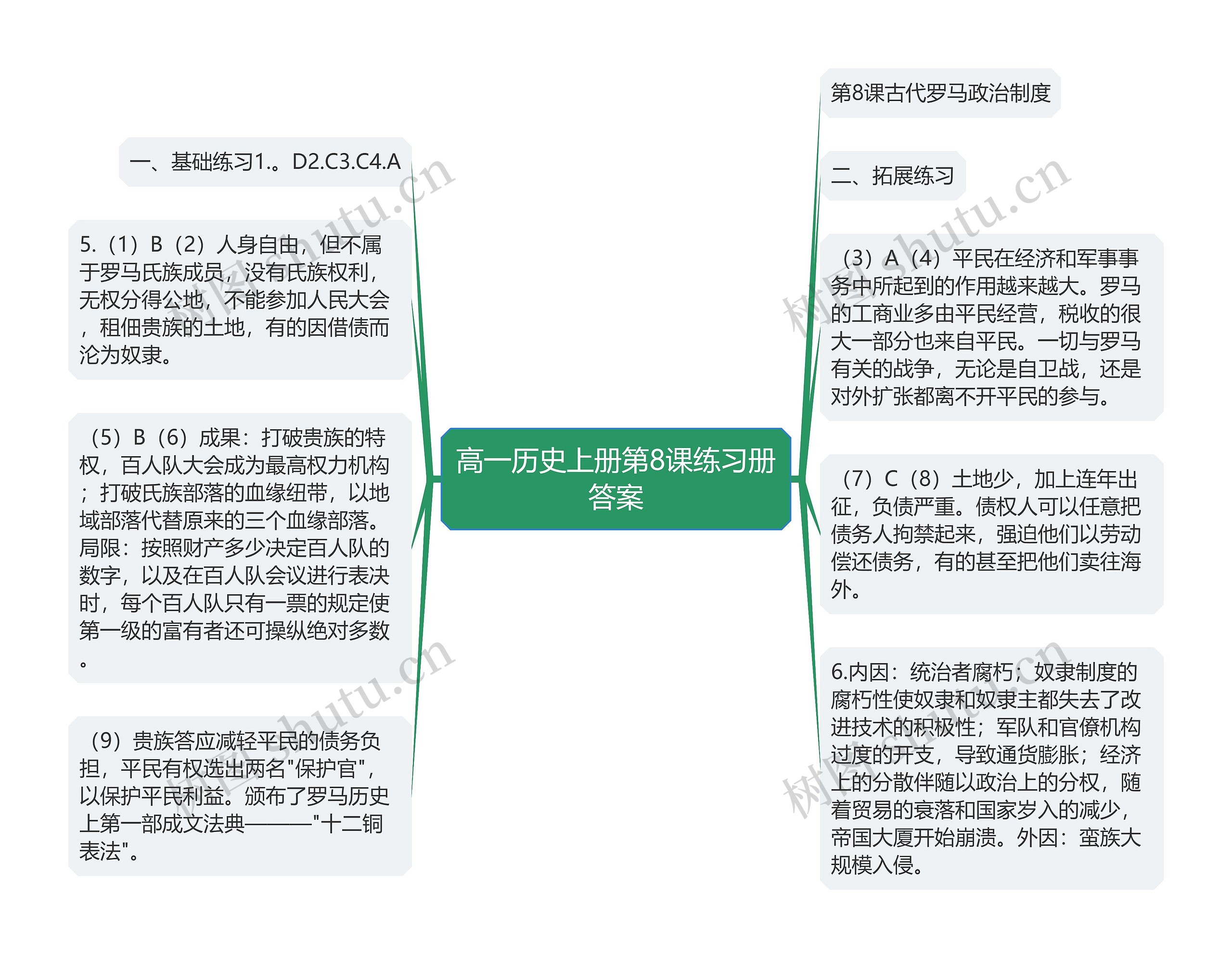 高一历史上册第8课练习册答案思维导图