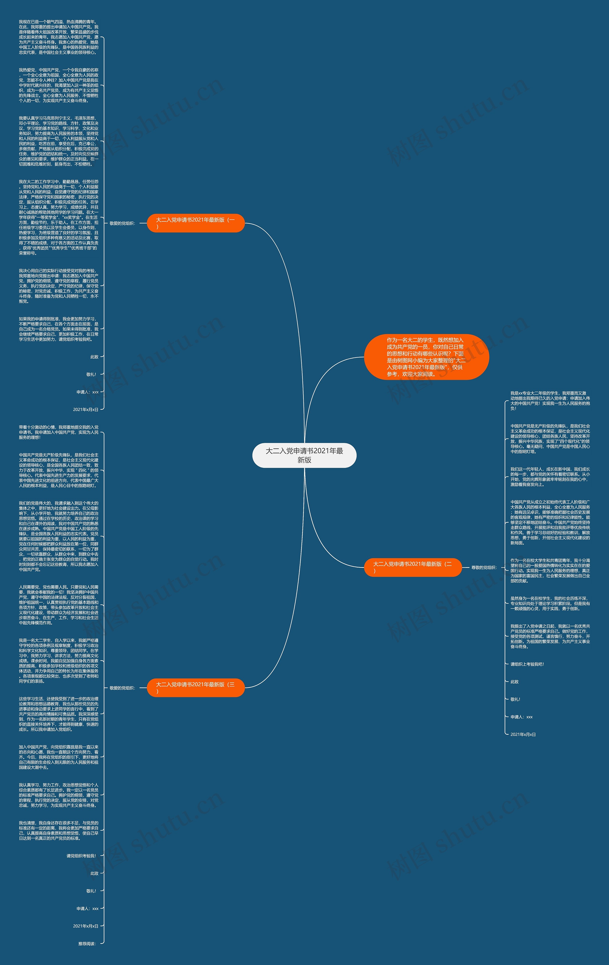 大二入党申请书2021年最新版思维导图