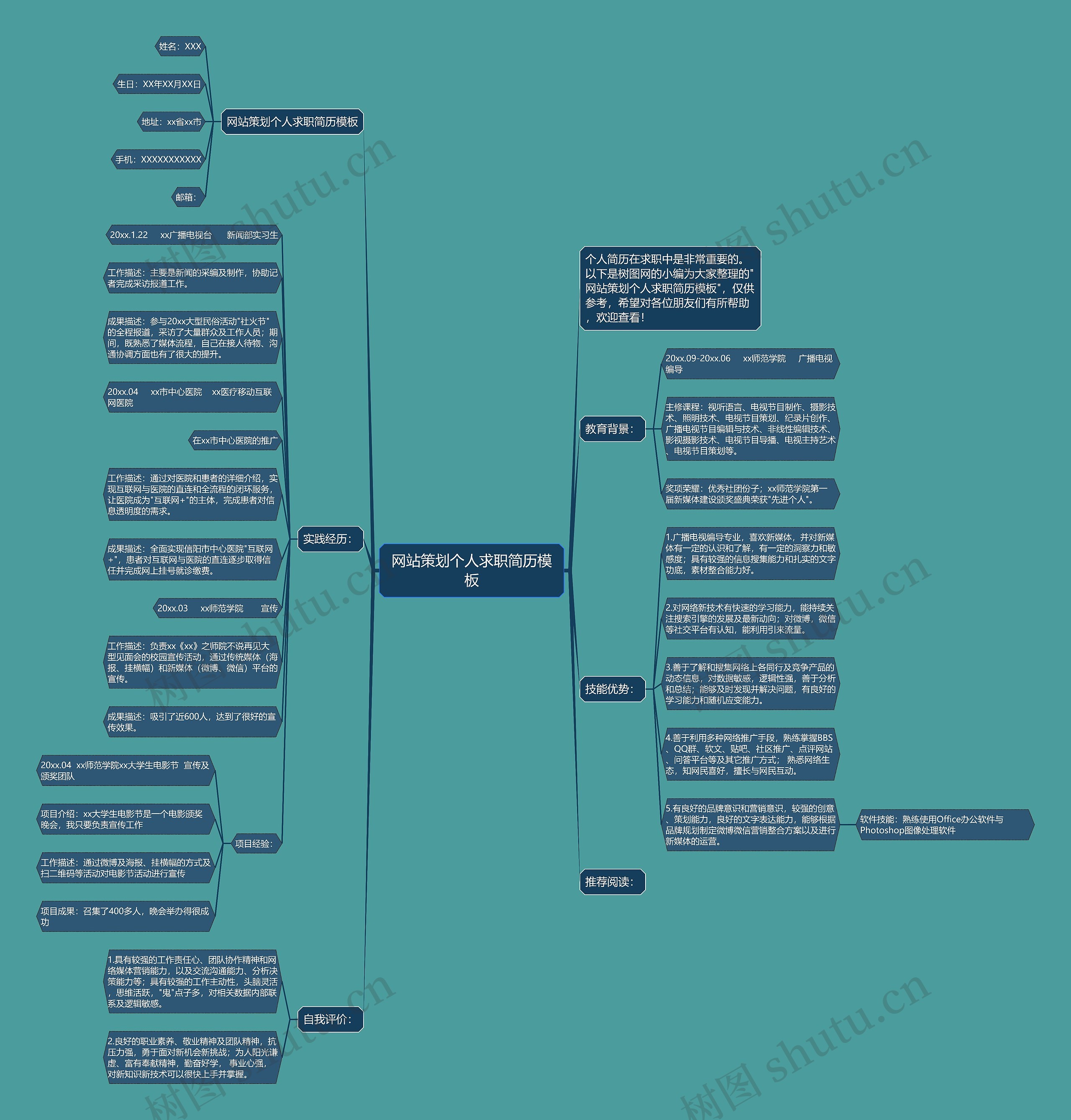 网站策划个人求职简历思维导图
