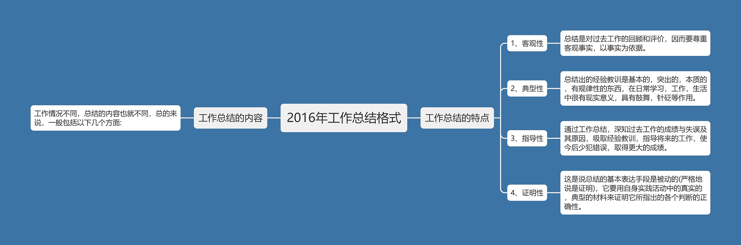 2016年工作总结格式思维导图高清图 2016年工作总结格式思维导图
