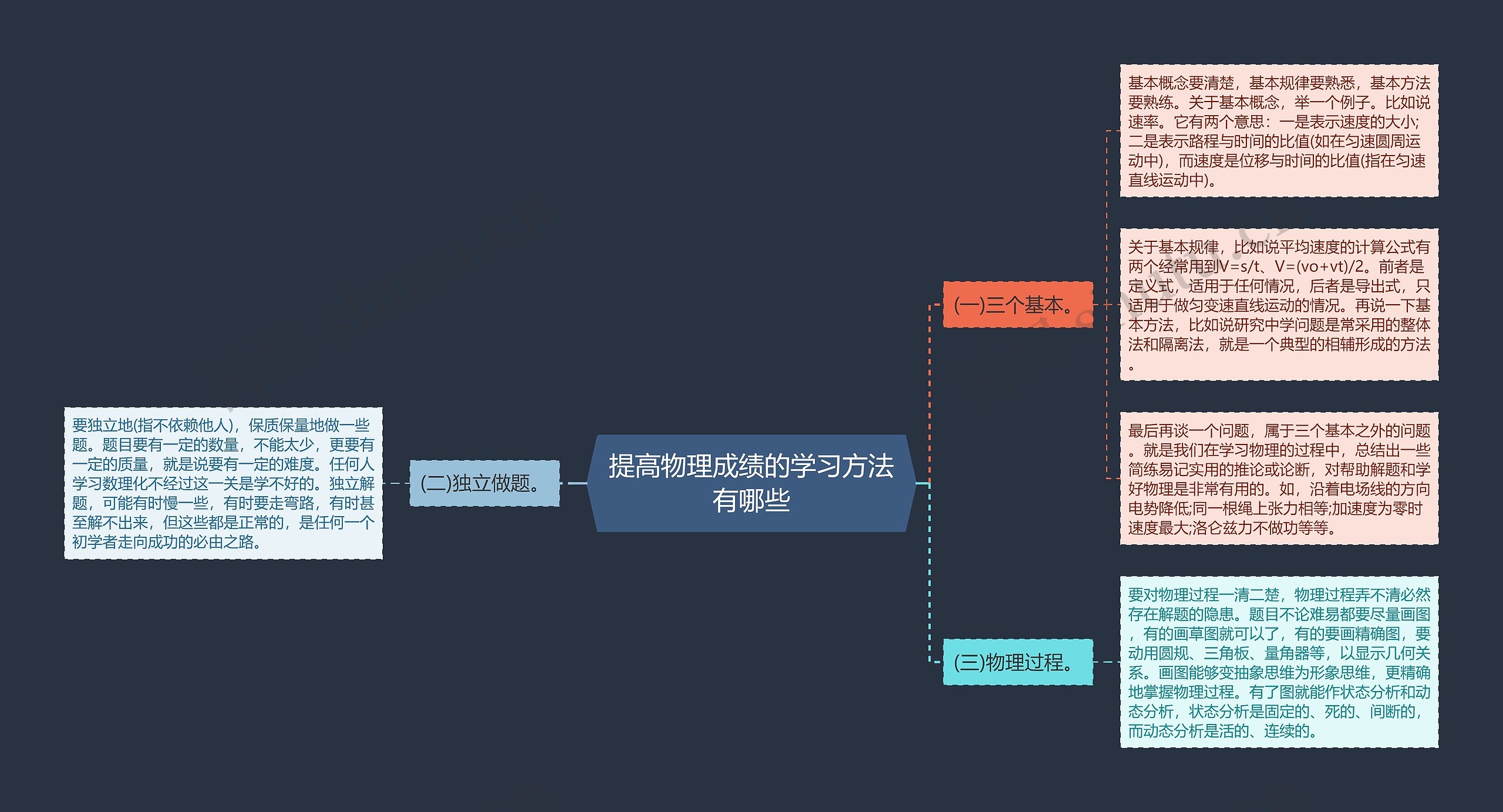 提高物理成绩的学习方法有哪些