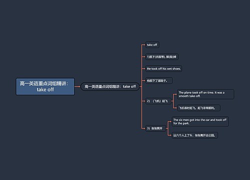 高一英语重点词组精讲：take off