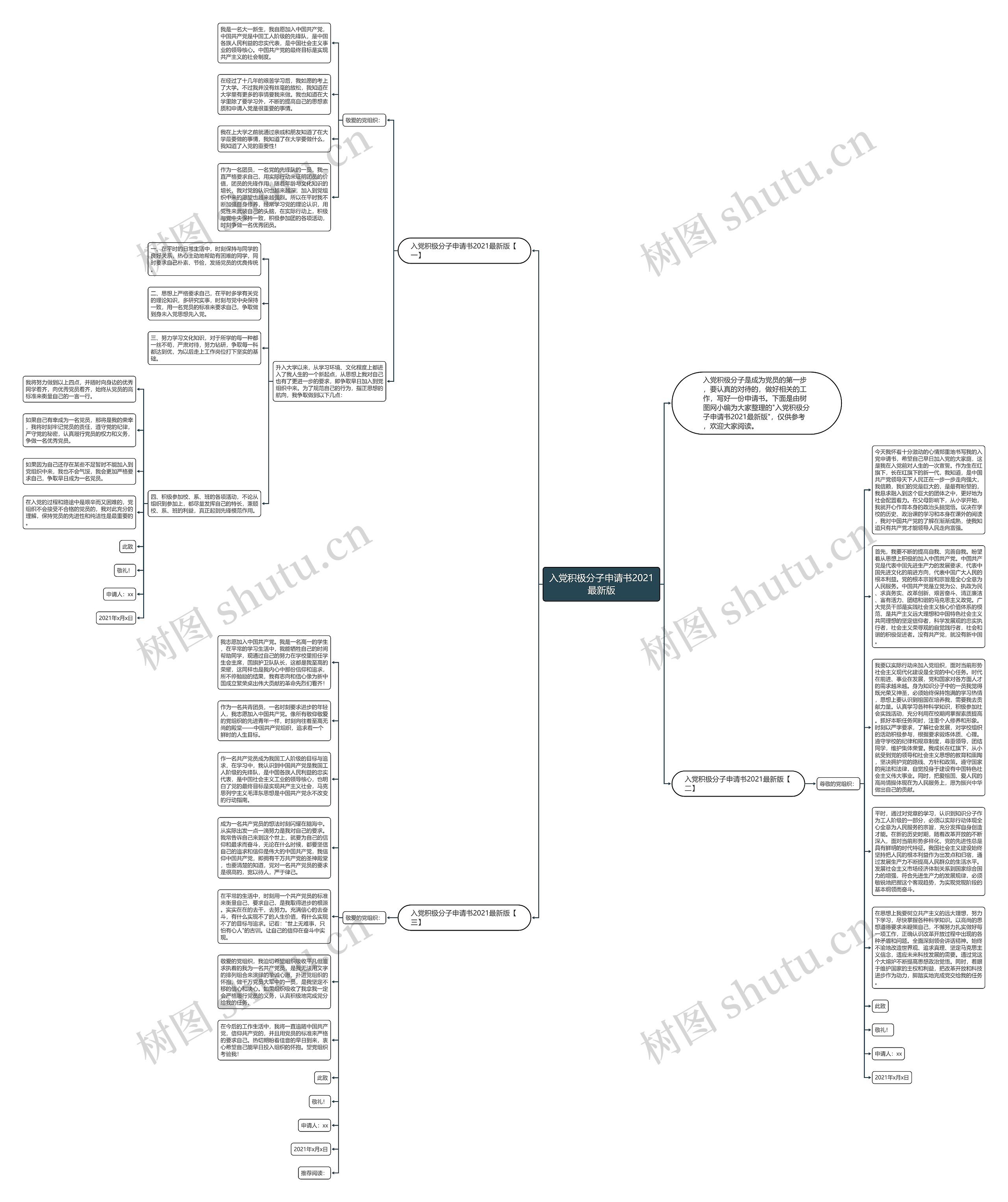 入党积极分子申请书2021最新版思维导图