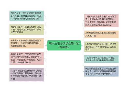 高中生物必须学会的十项经典理论