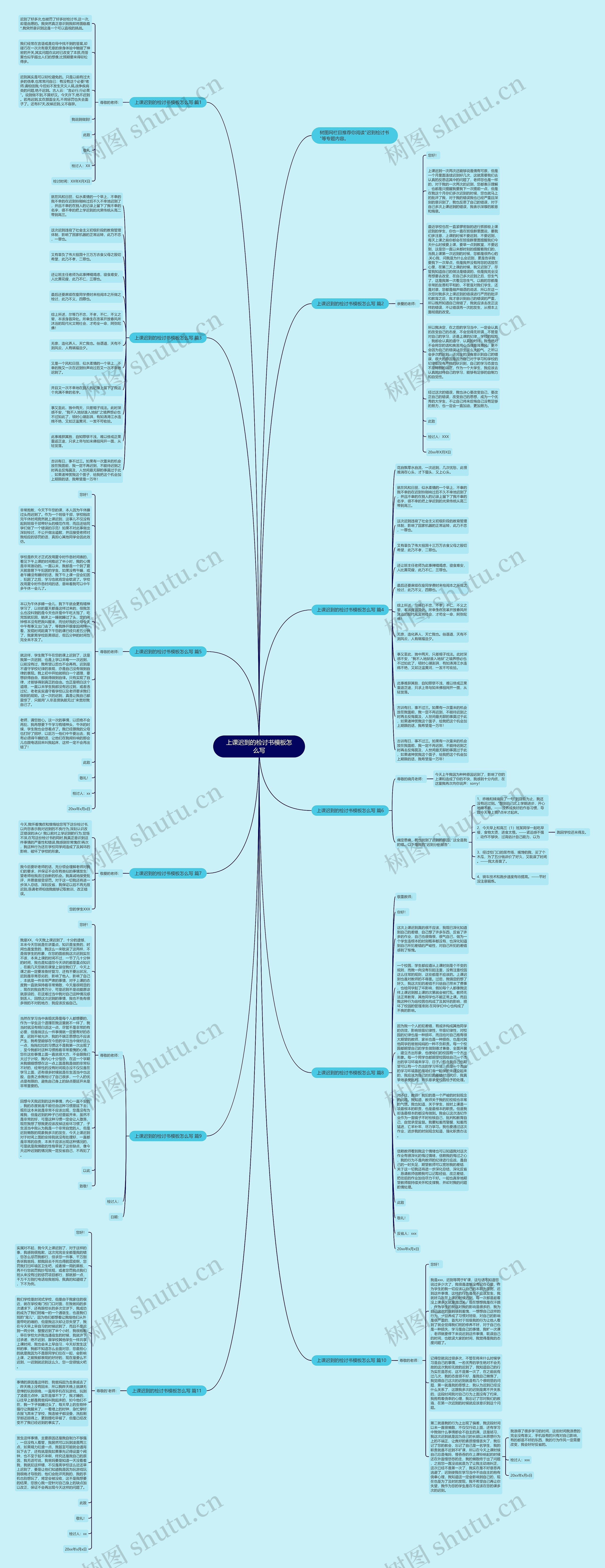 上课迟到的检讨书怎么写思维导图