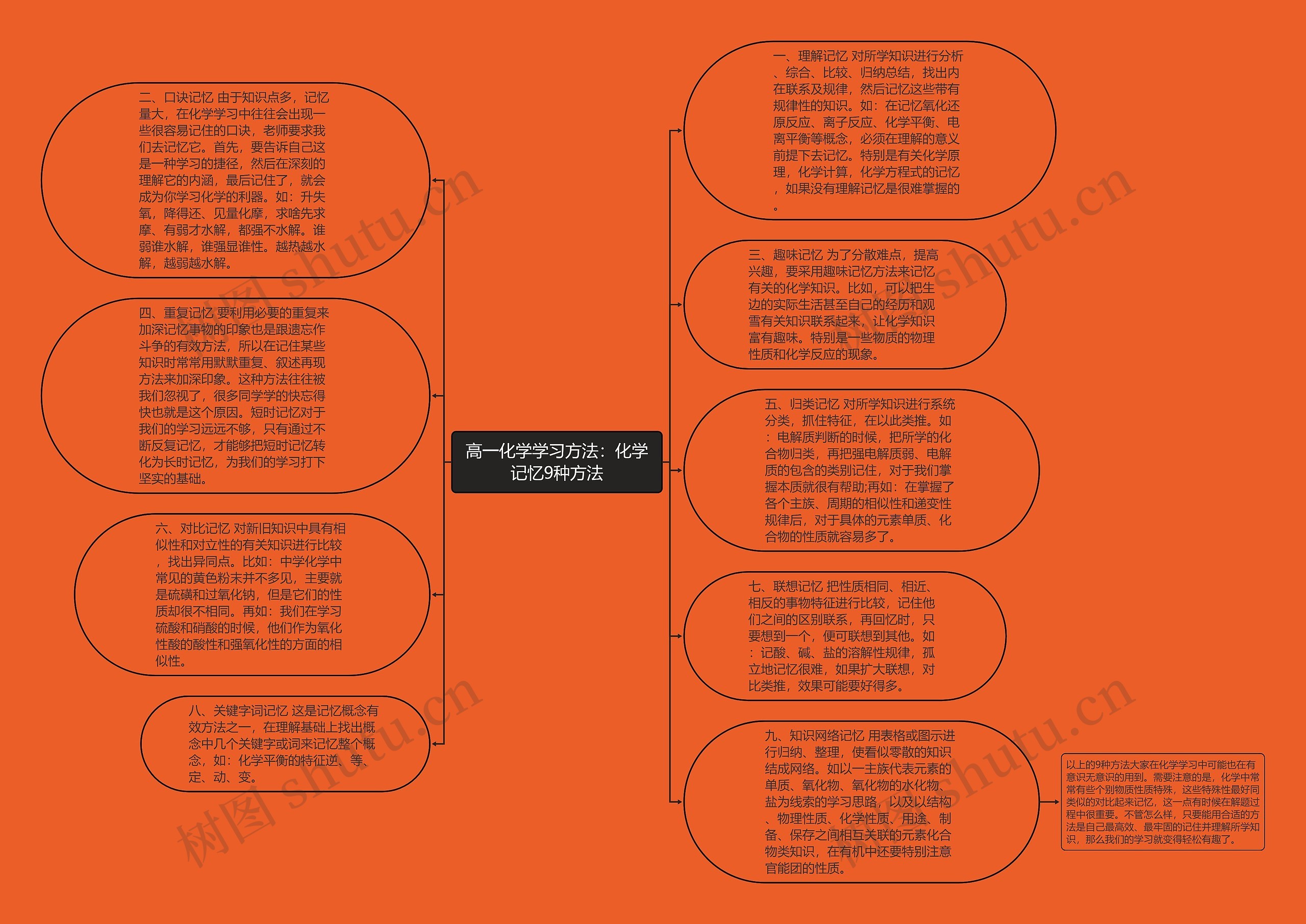 高一化学学习方法：化学记忆9种方法