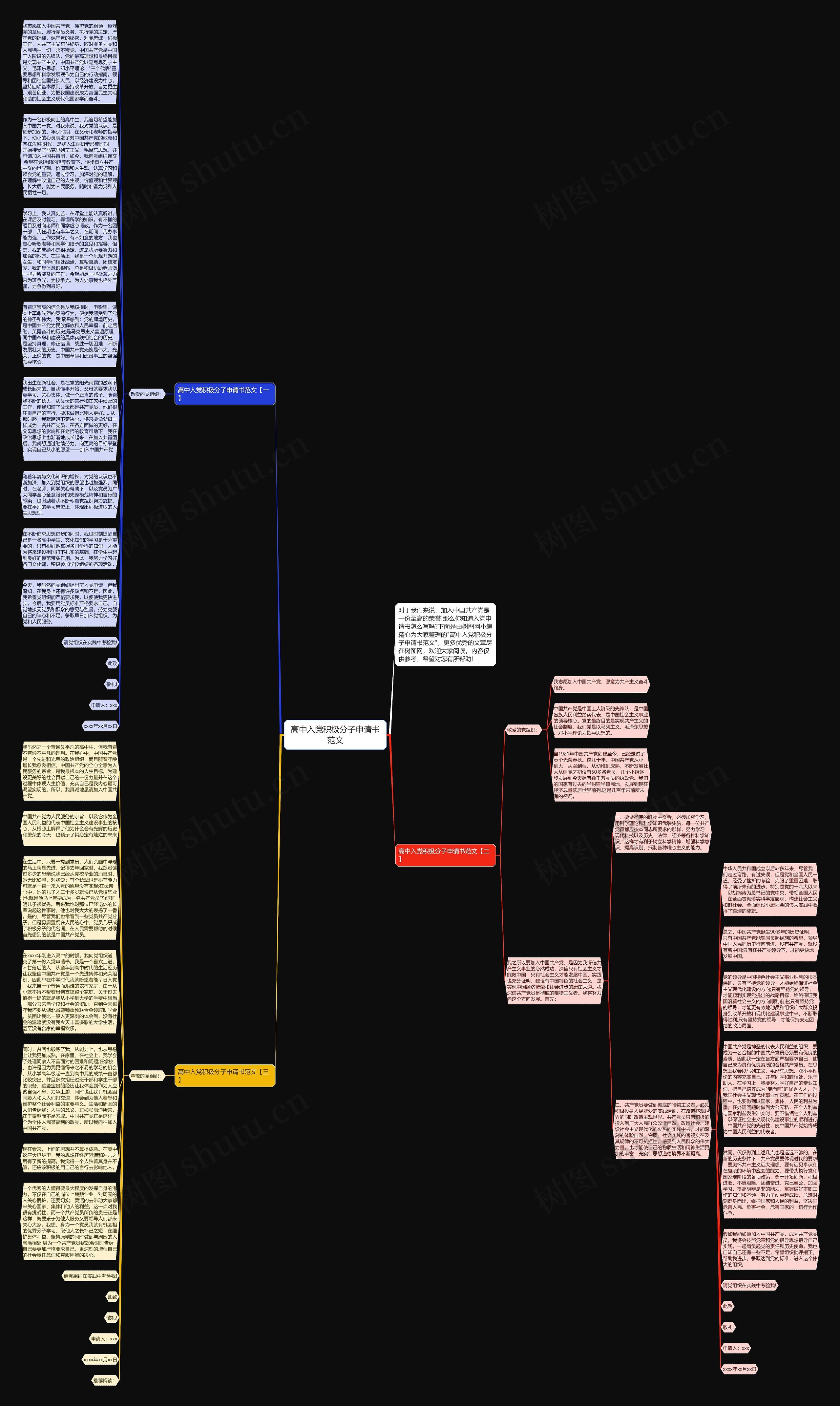 高中入党积极分子申请书范文思维导图