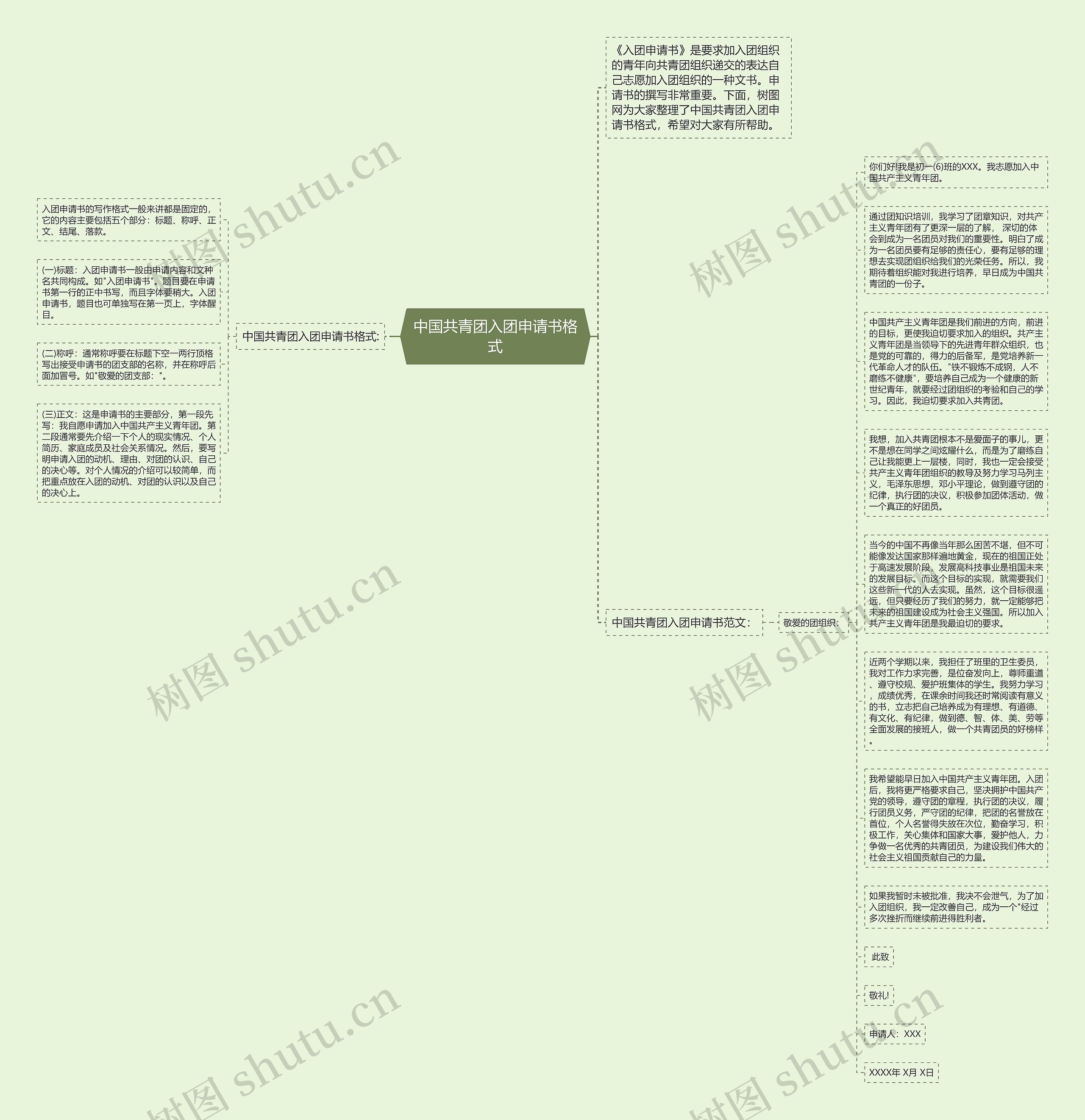 中国共青团入团申请书格式思维导图