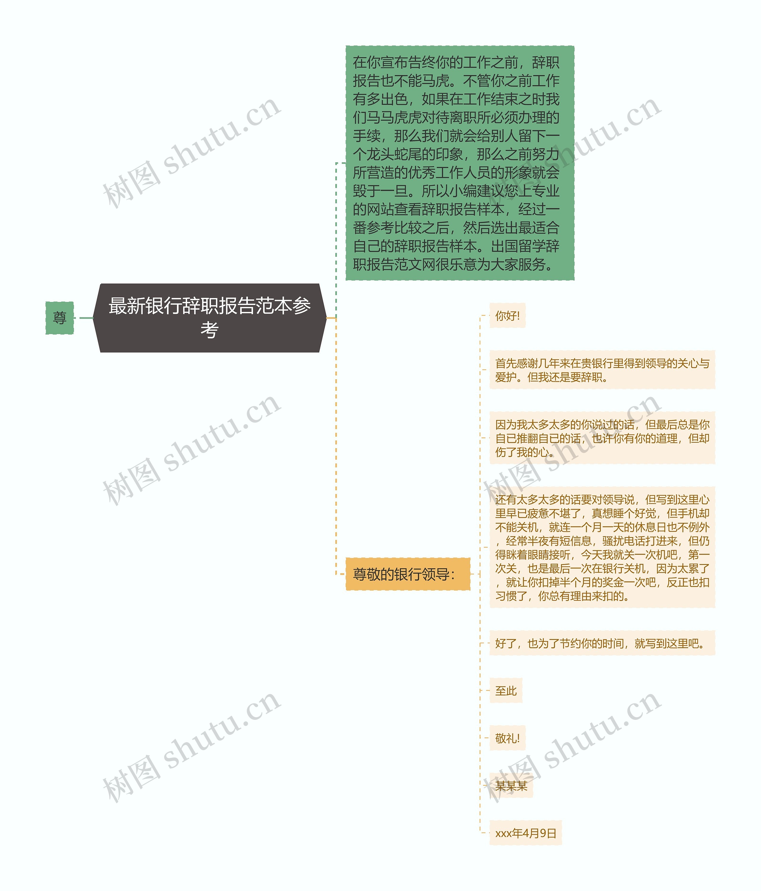 最新银行辞职报告范本参考思维导图