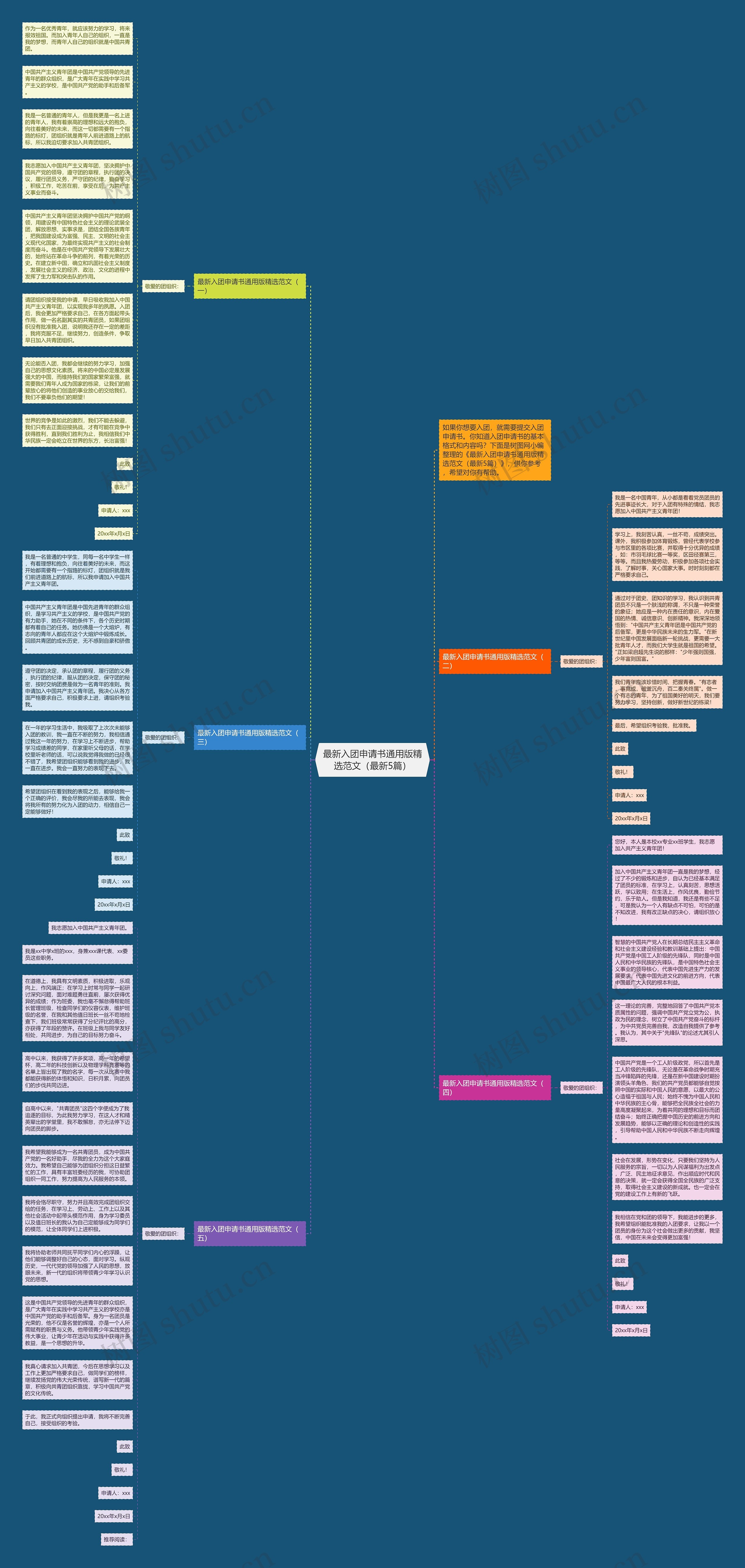 最新入团申请书通用版精选范文(最新5篇)思维导图高清图 最新入团申请书通用版精选范文(最新5篇)思维导图