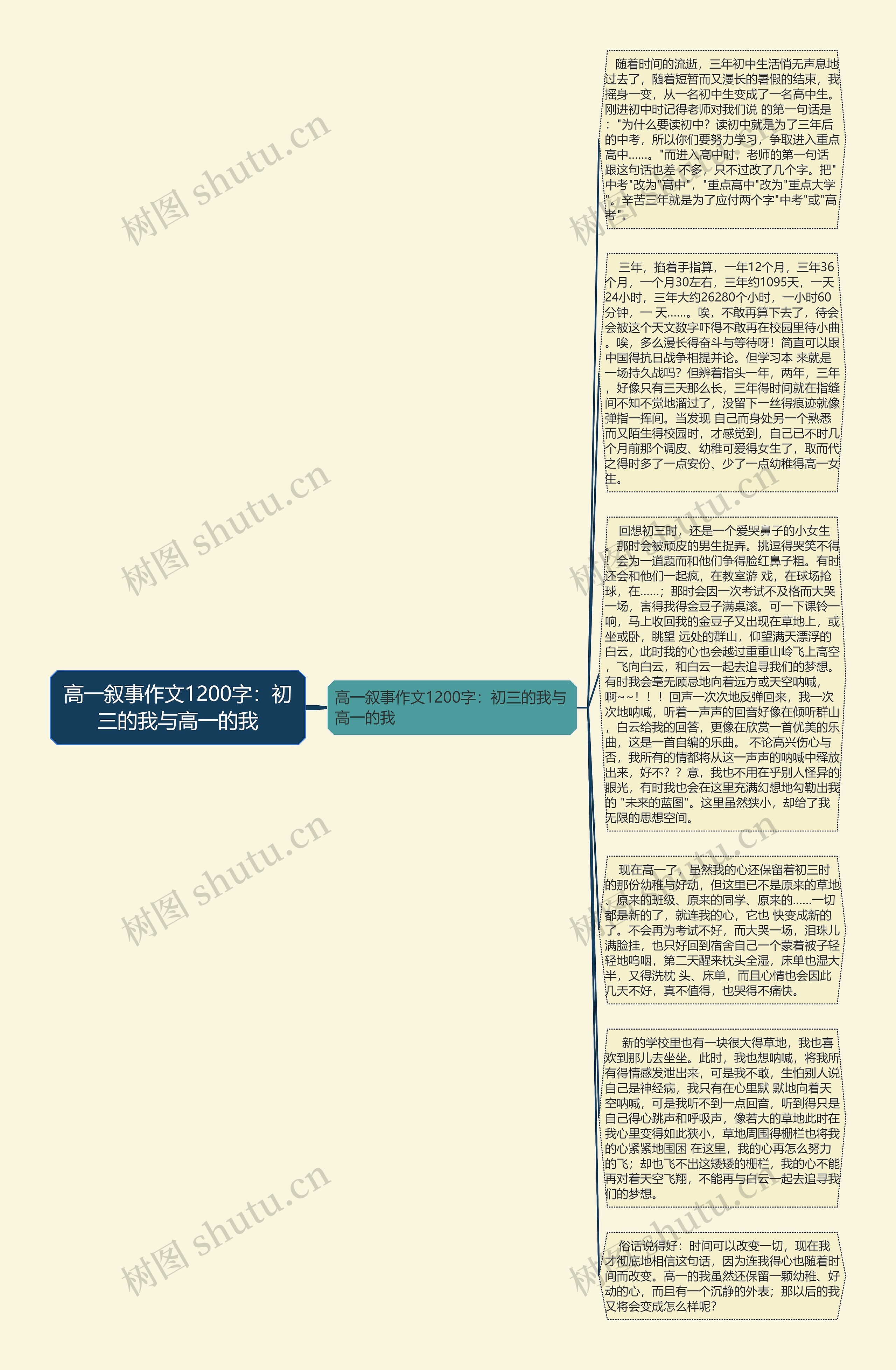 高一叙事作文1200字：初三的我与高一的我