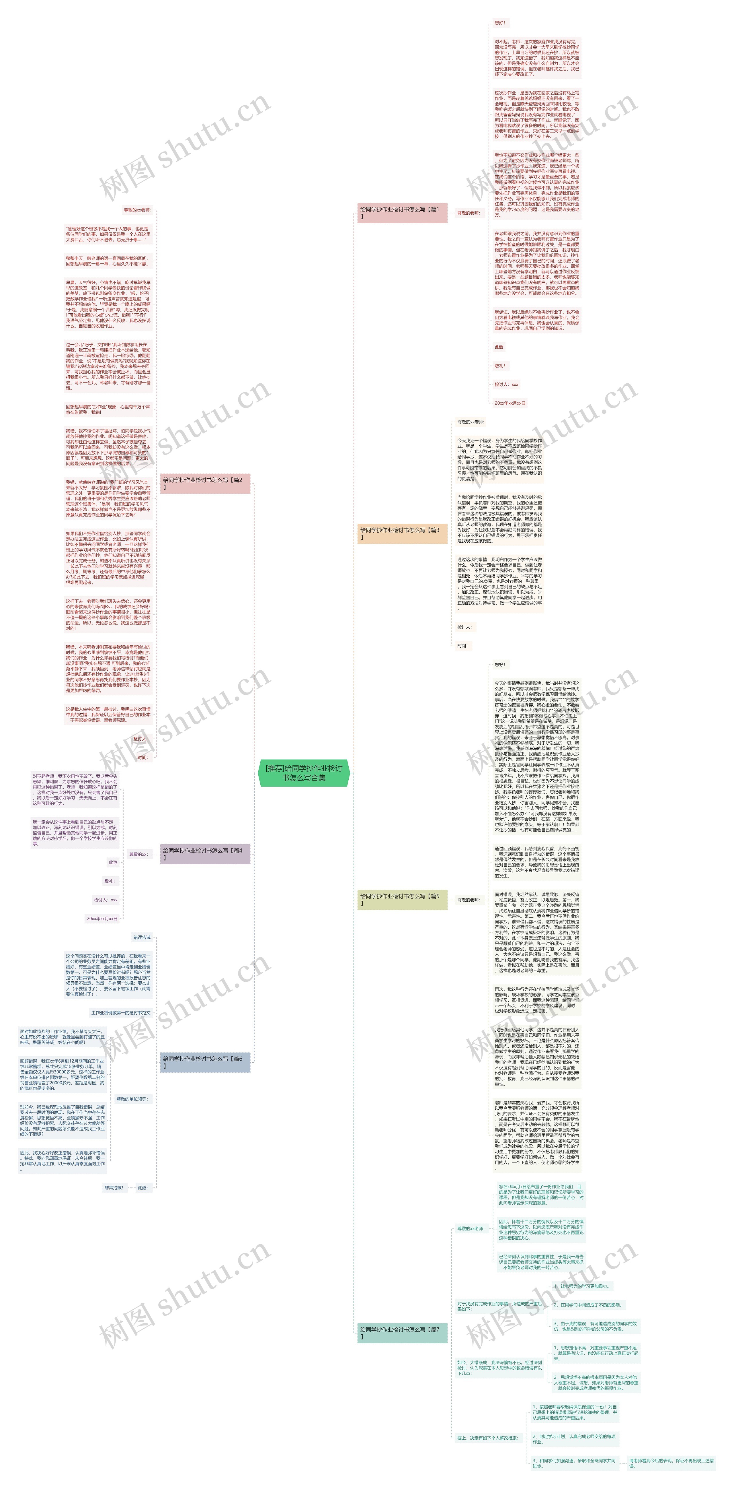 [推荐]给同学抄作业检讨书怎么写合集思维导图