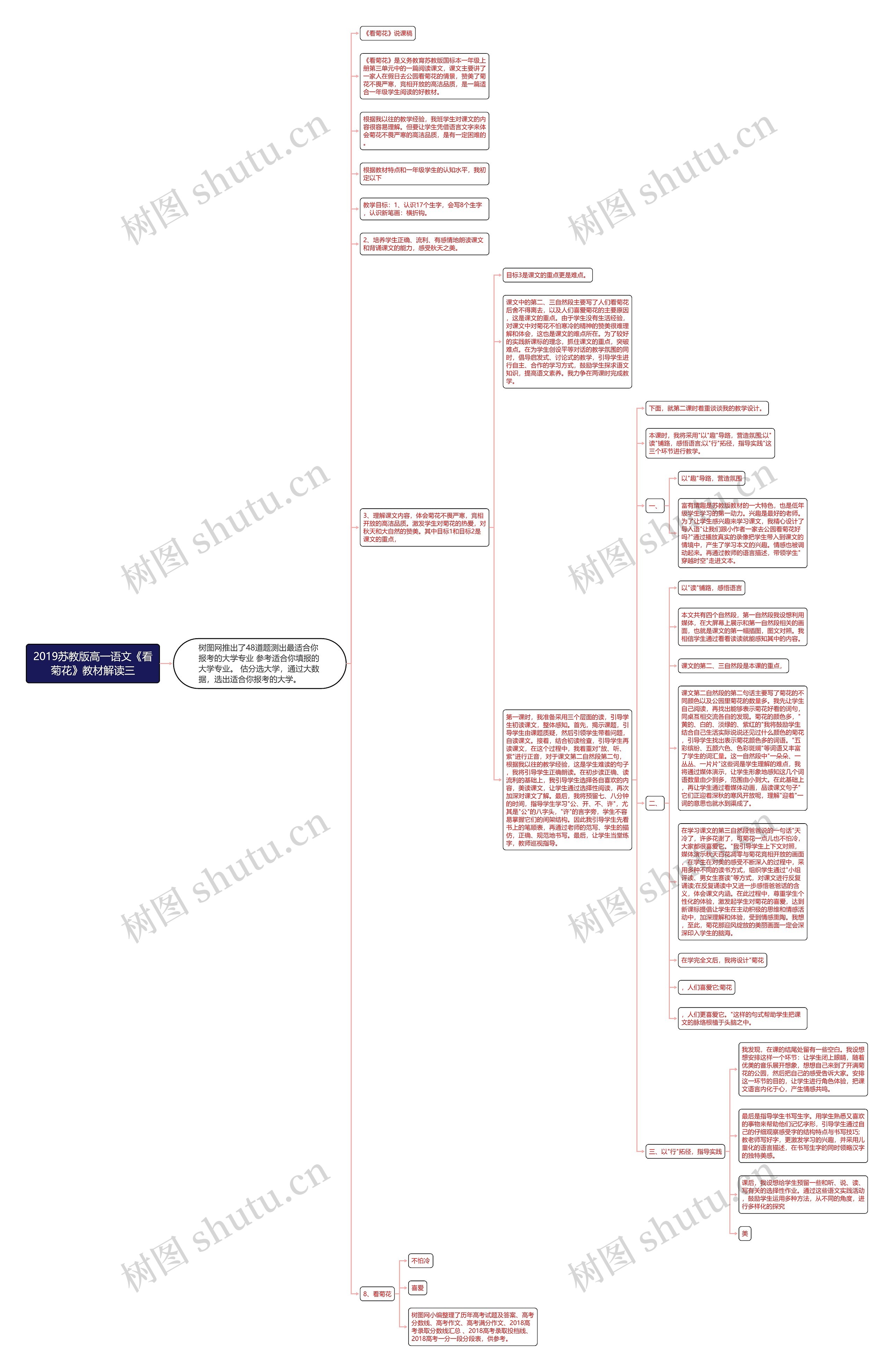 2019苏教版高一语文《看菊花》教材解读三思维导图