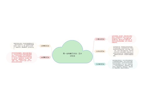 高一生物复习方法：五大记忆法