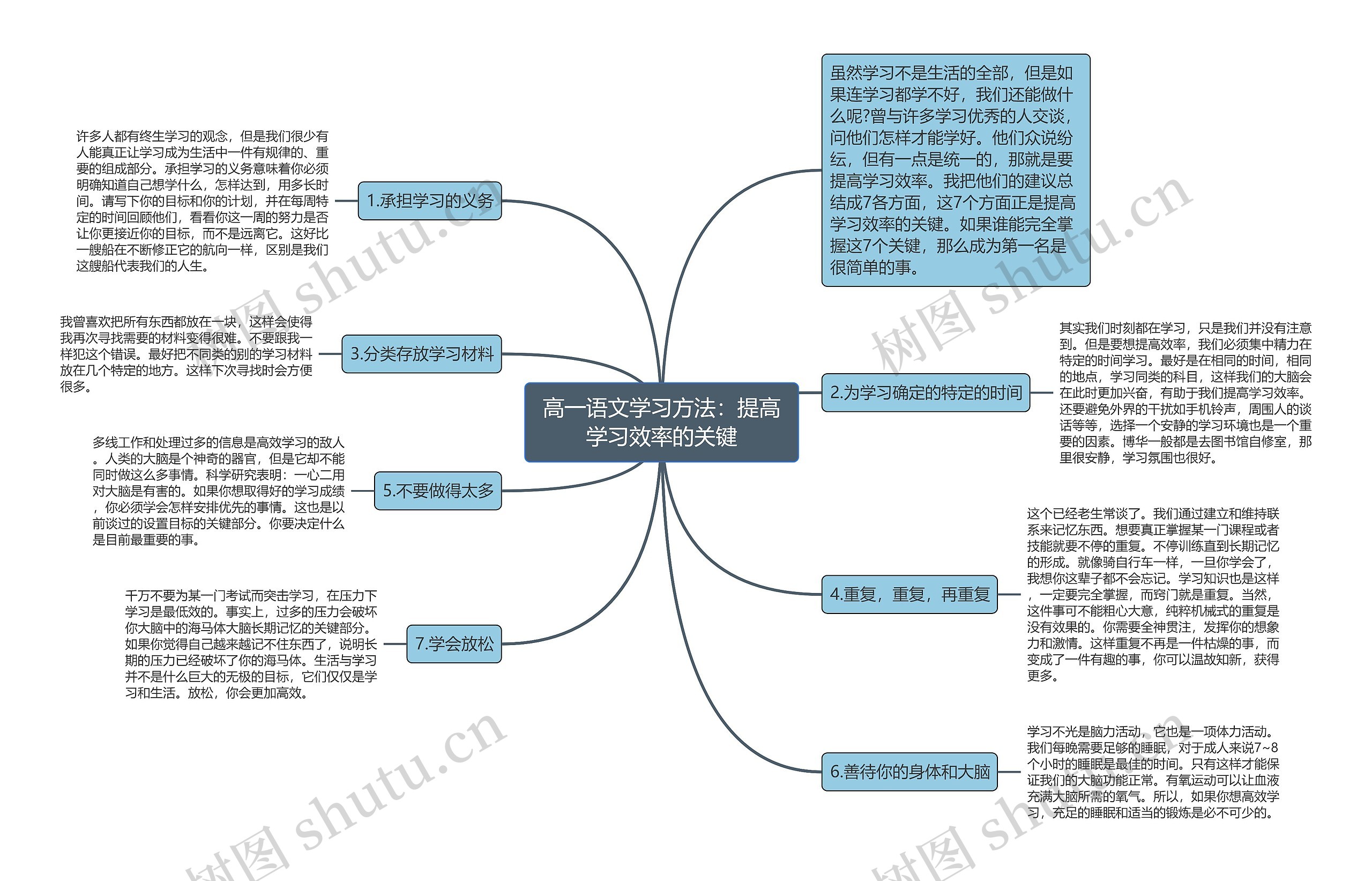 高一语文学习方法：提高学习效率的关键