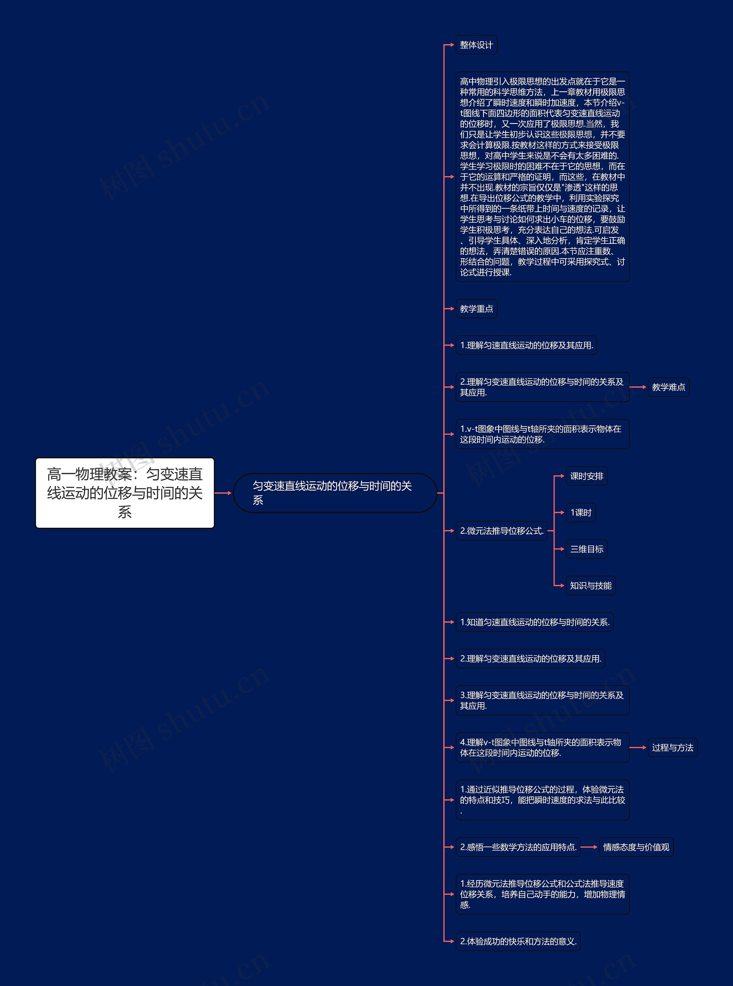 高一物理教案：匀变速直线运动的位移与时间的关系