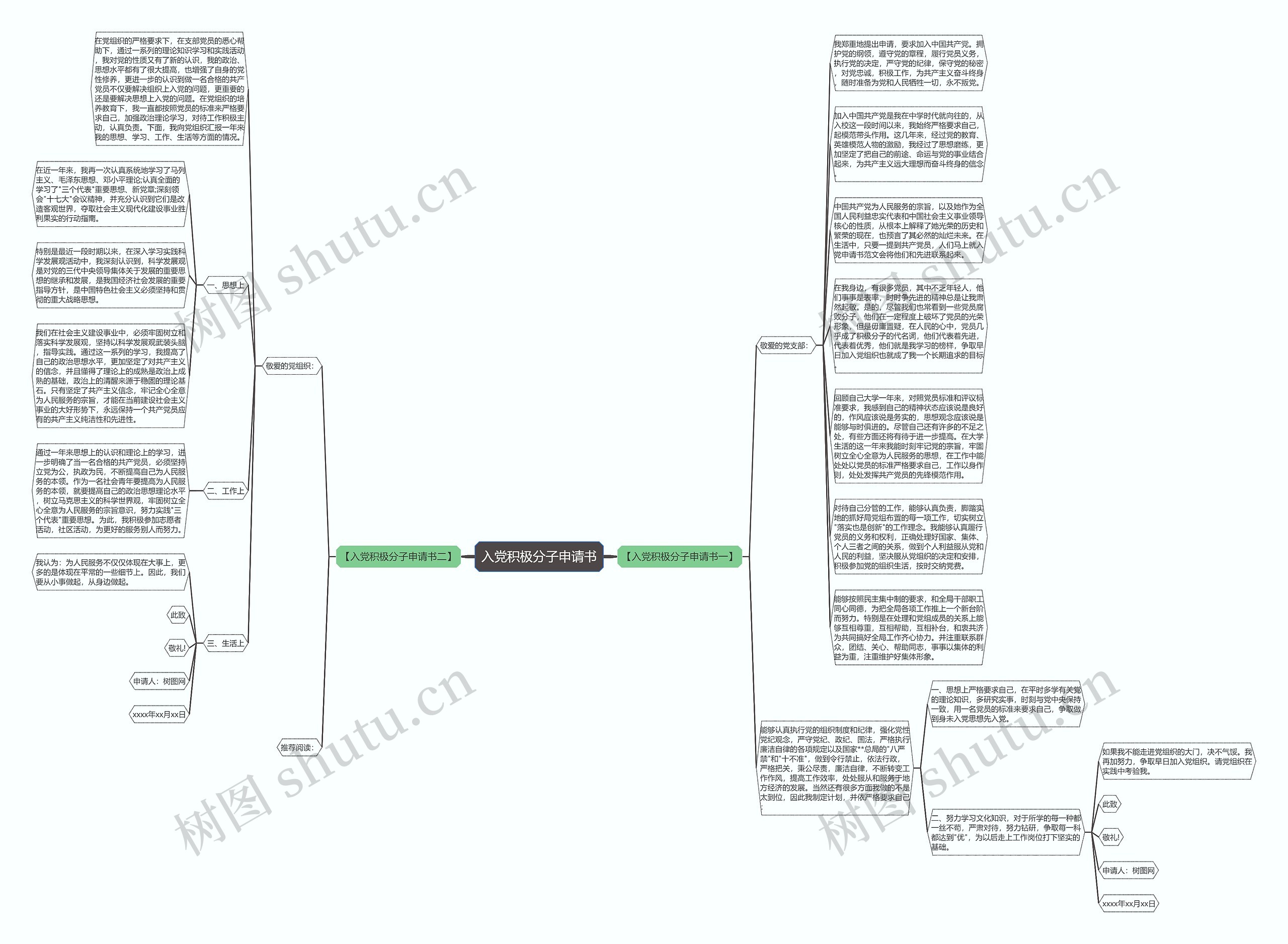 入党积极分子申请书思维导图