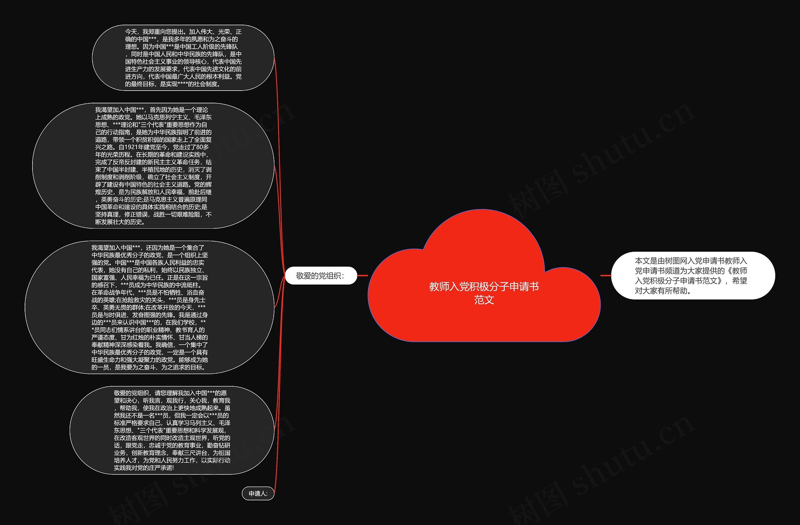 教师入党积极分子申请书范文思维导图