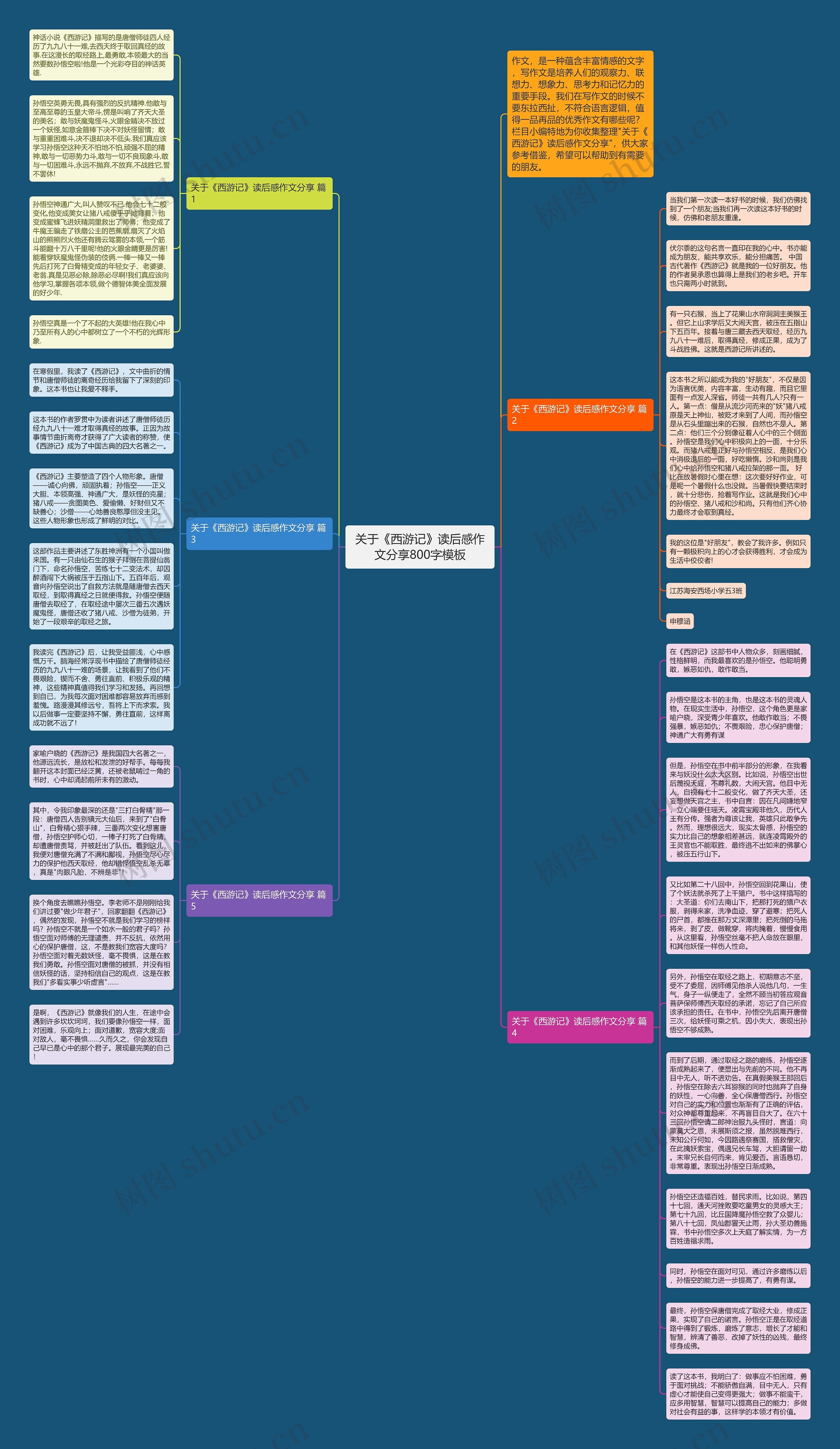 关于《西游记》读后感作文分享800字思维导图