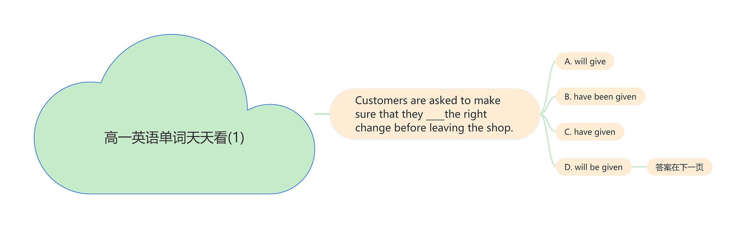 高一英语单词天天看(1) 高一英语单词天天看(1)