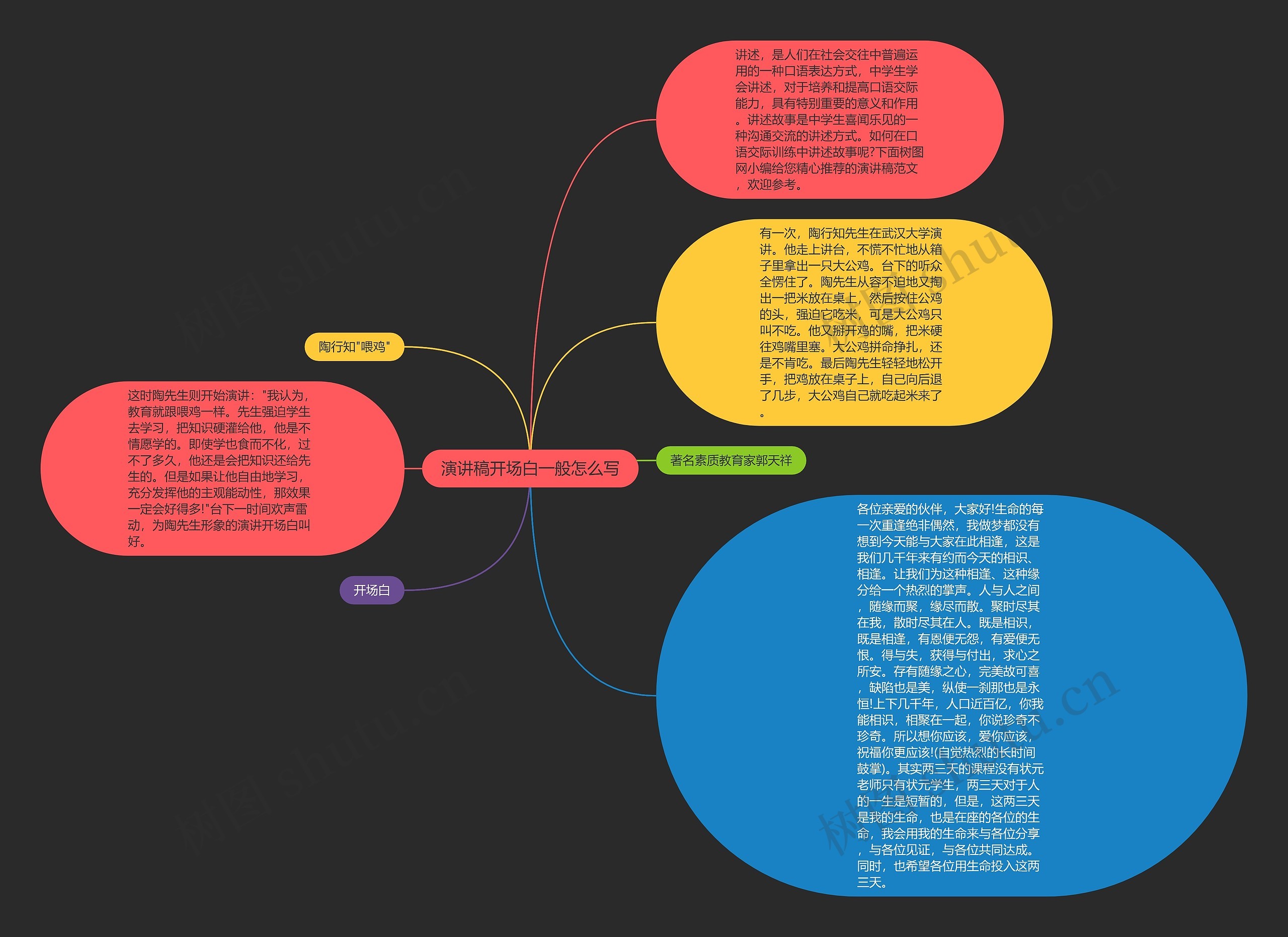 演讲稿开场白一般怎么写思维导图