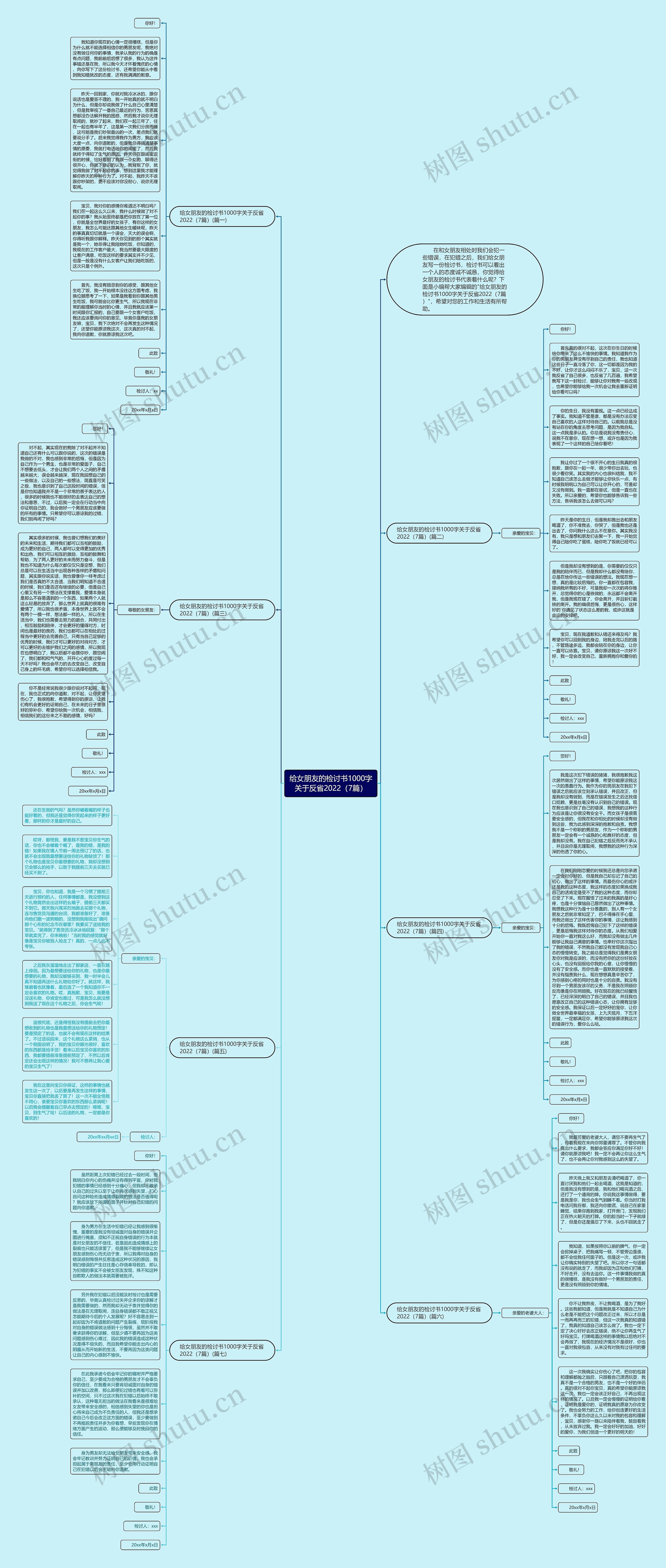 给女朋友的检讨书1000字关于反省2022（7篇）思维导图