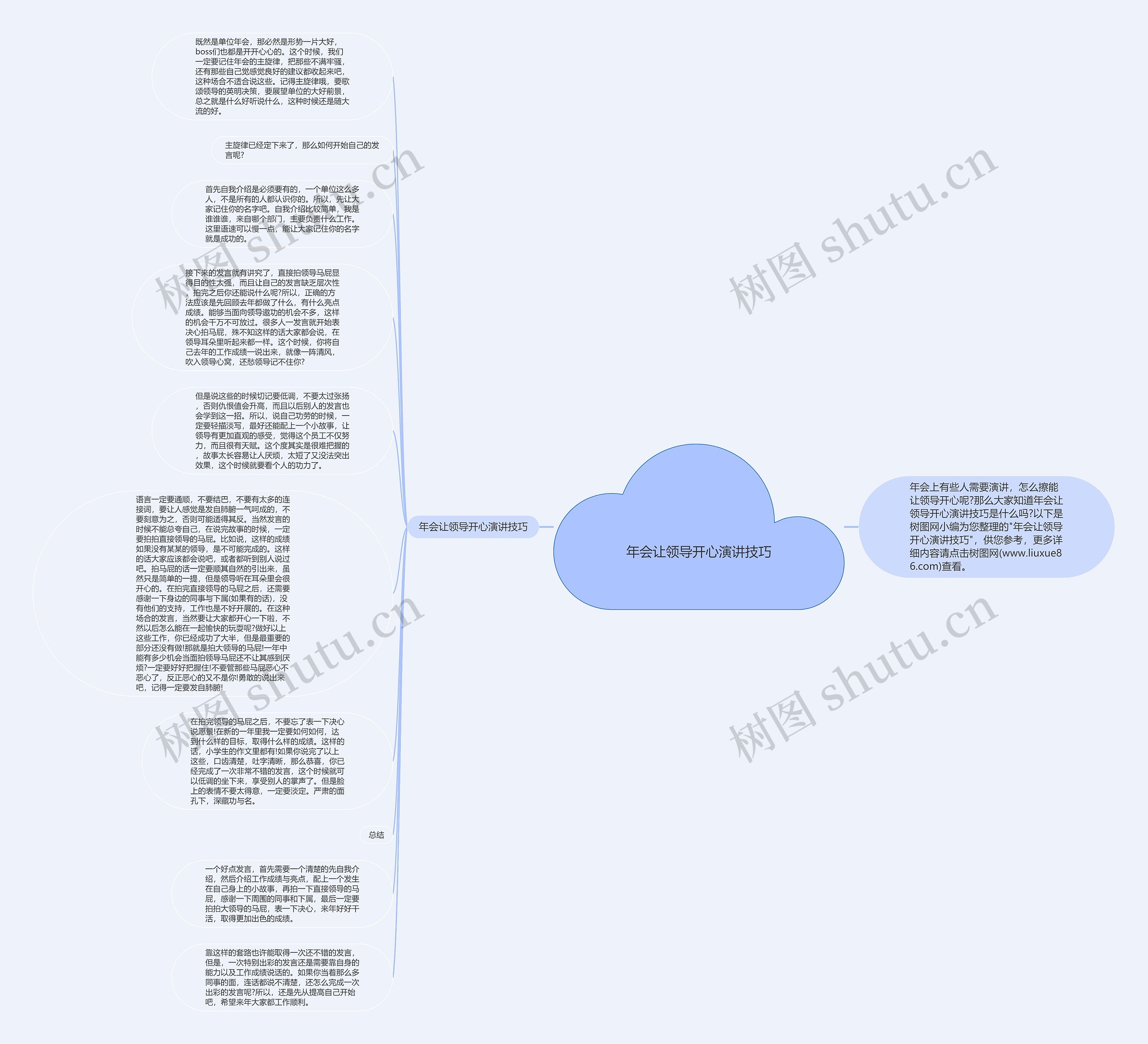 年会让领导开心演讲技巧思维导图