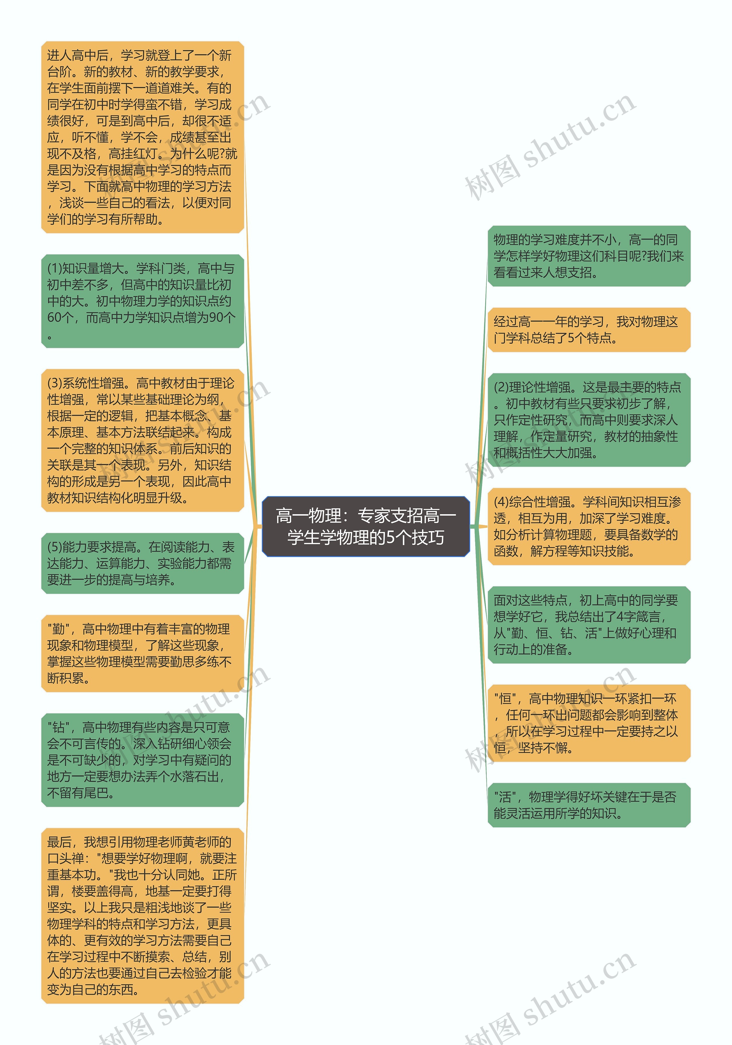 高一物理：专家支招高一学生学物理的5个技巧