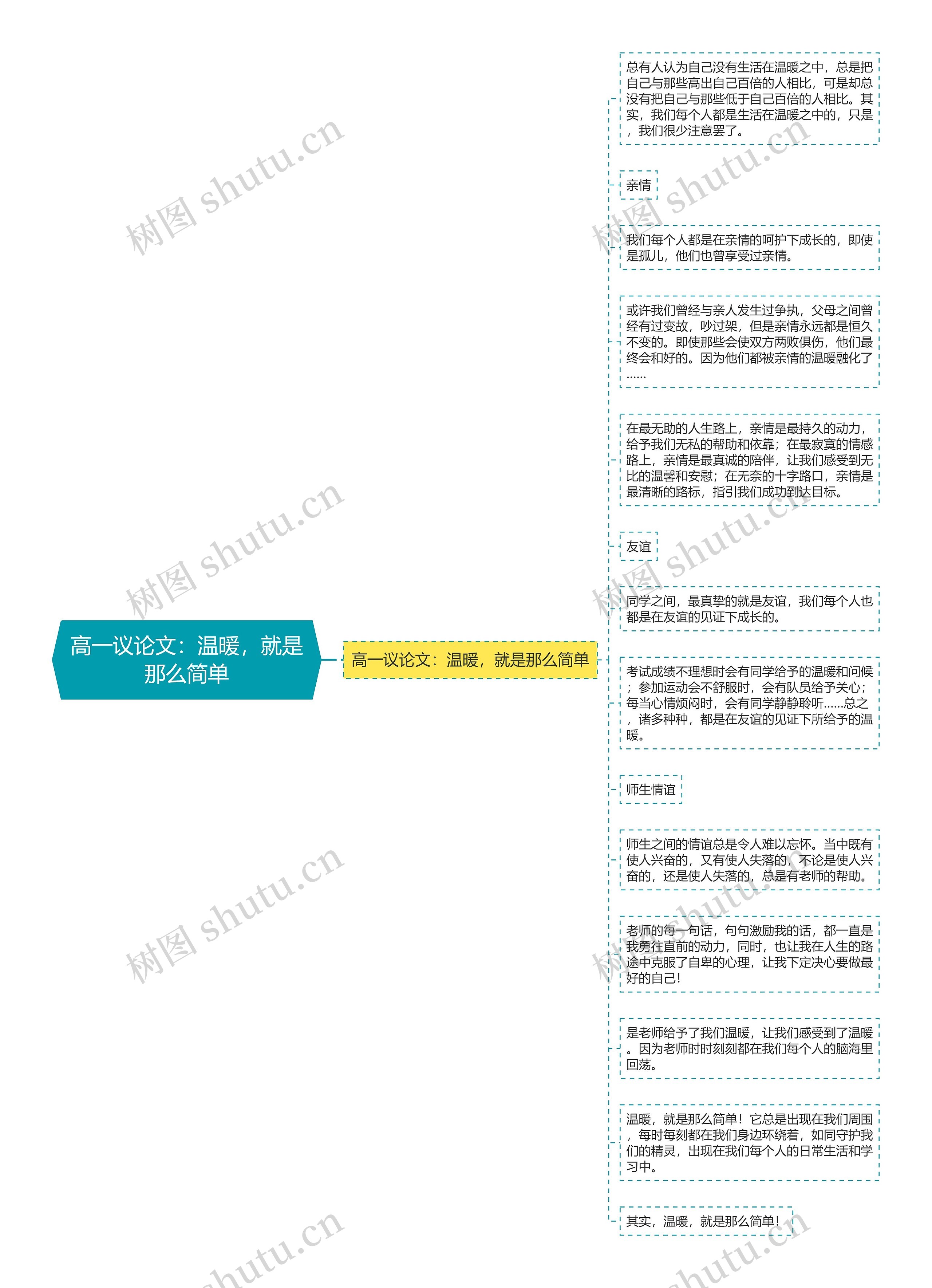 高一议论文：温暖，就是那么简单