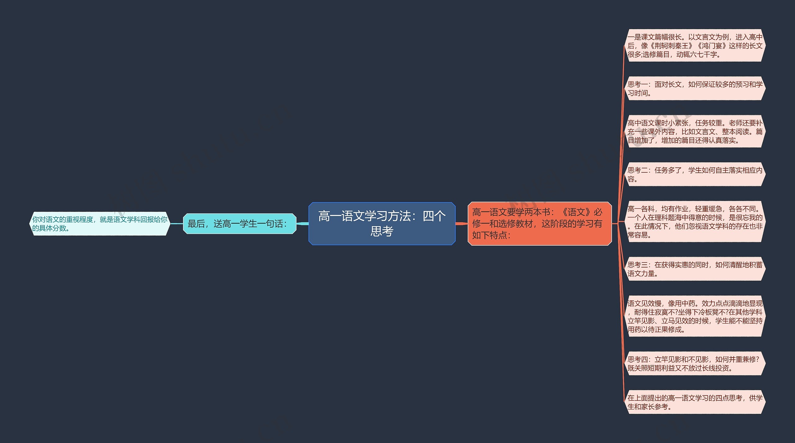 高一语文学习方法：四个思考