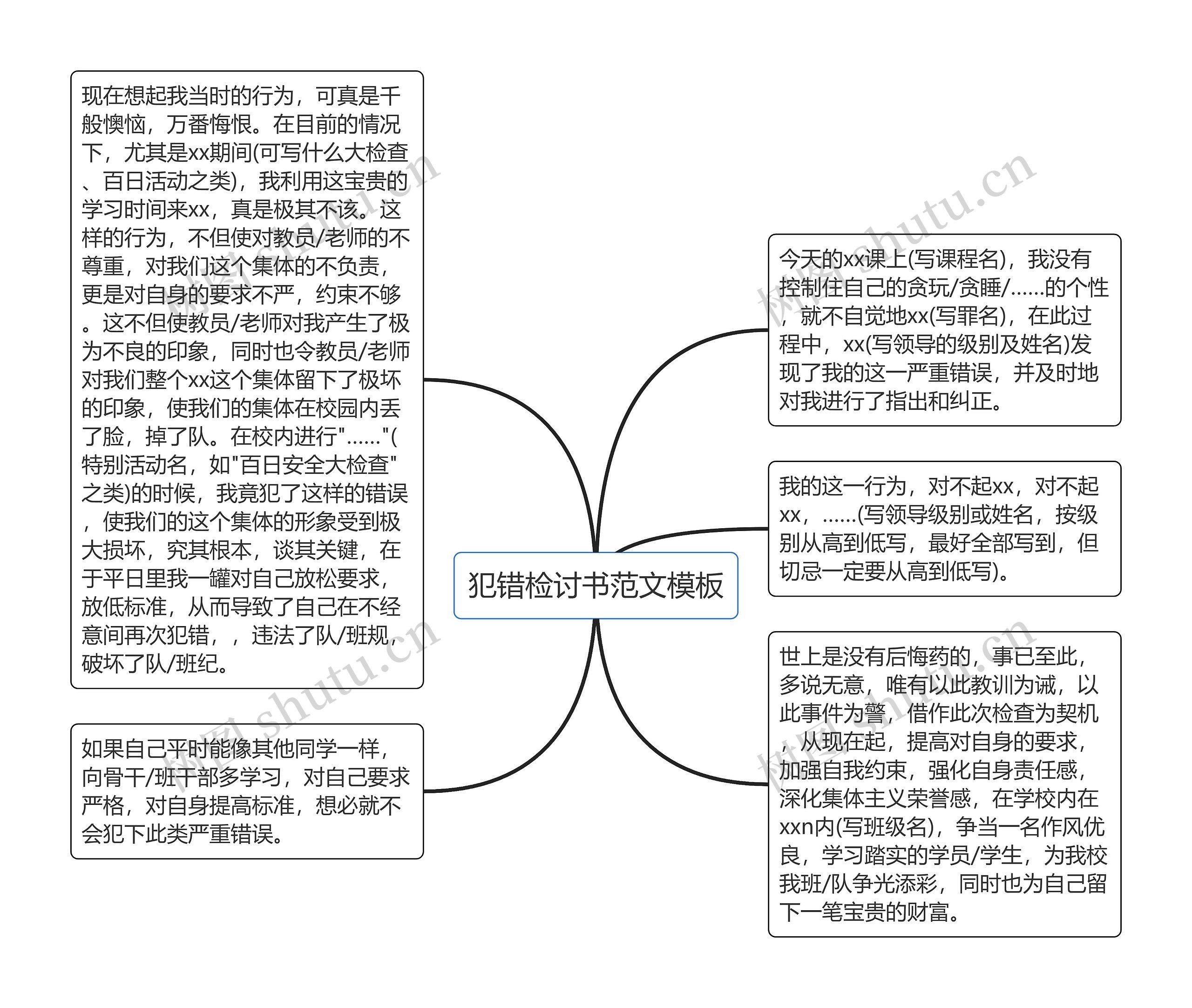 犯错检讨书范文思维导图