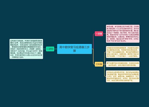 高中数学复习应遵循三步骤