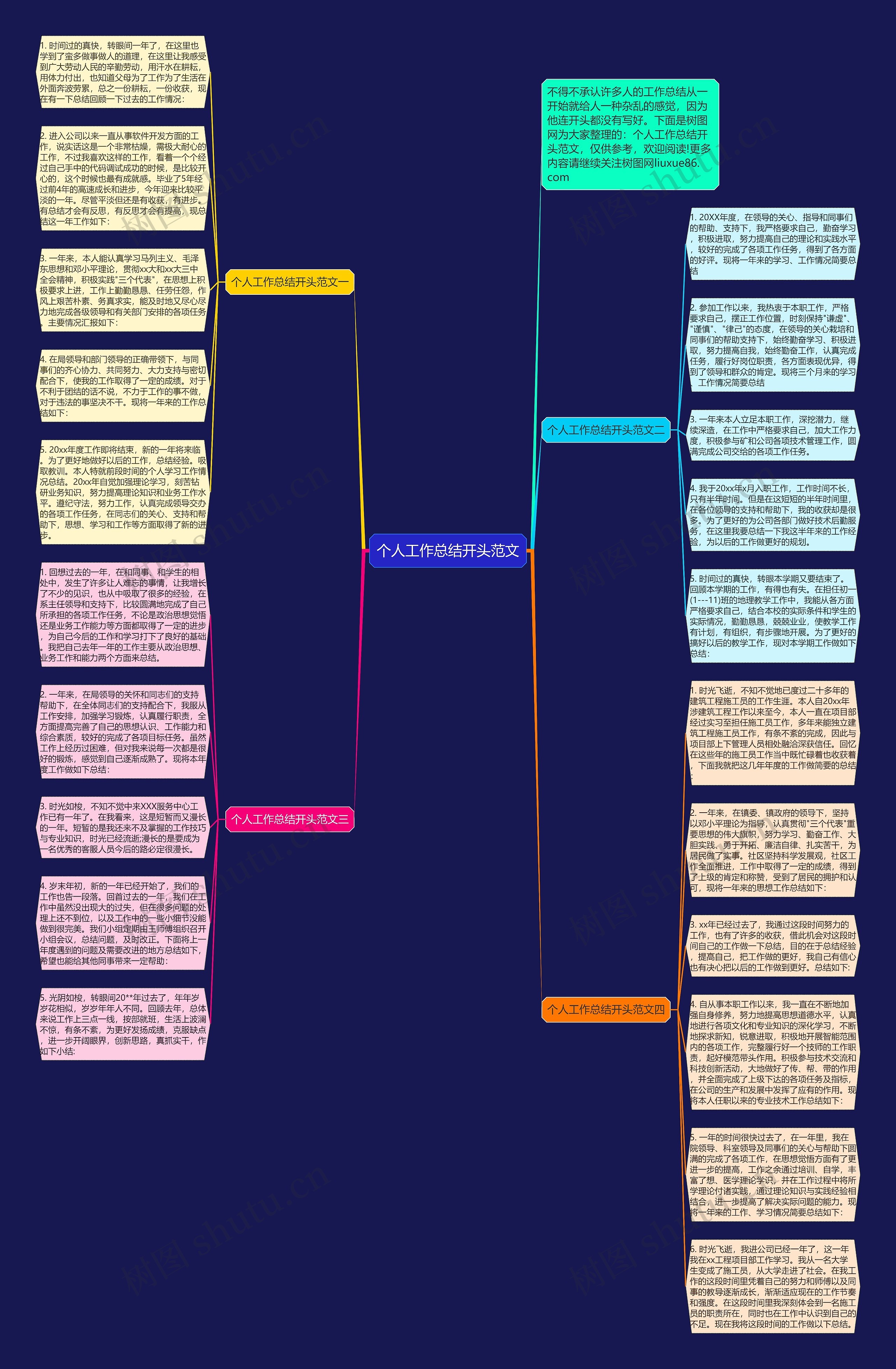 个人工作总结开头范文思维导图