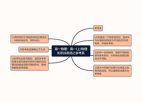 高一物理：高一(上)物理知识点总结之参考系