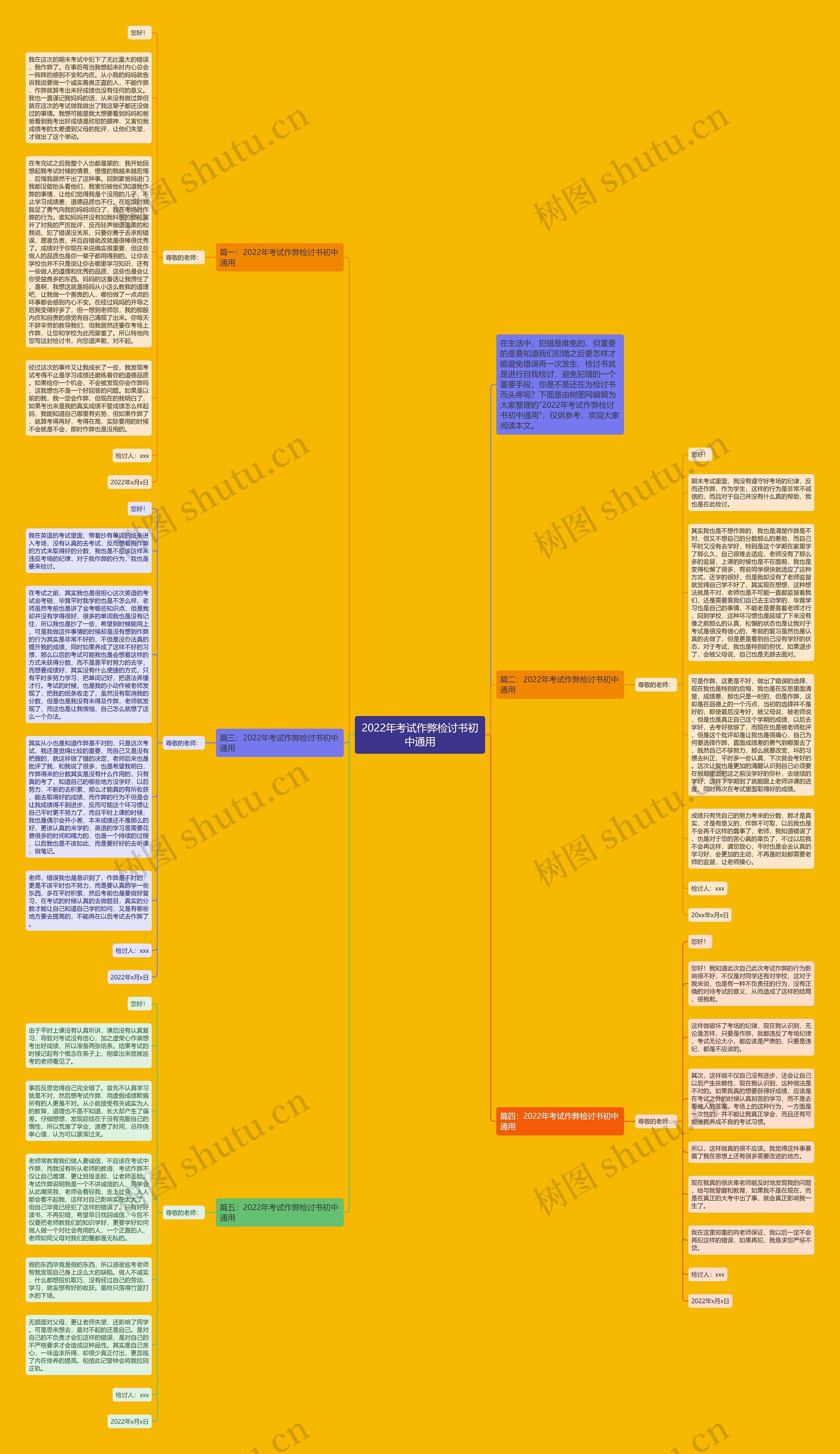 2022年考试作弊检讨书初中通用思维导图