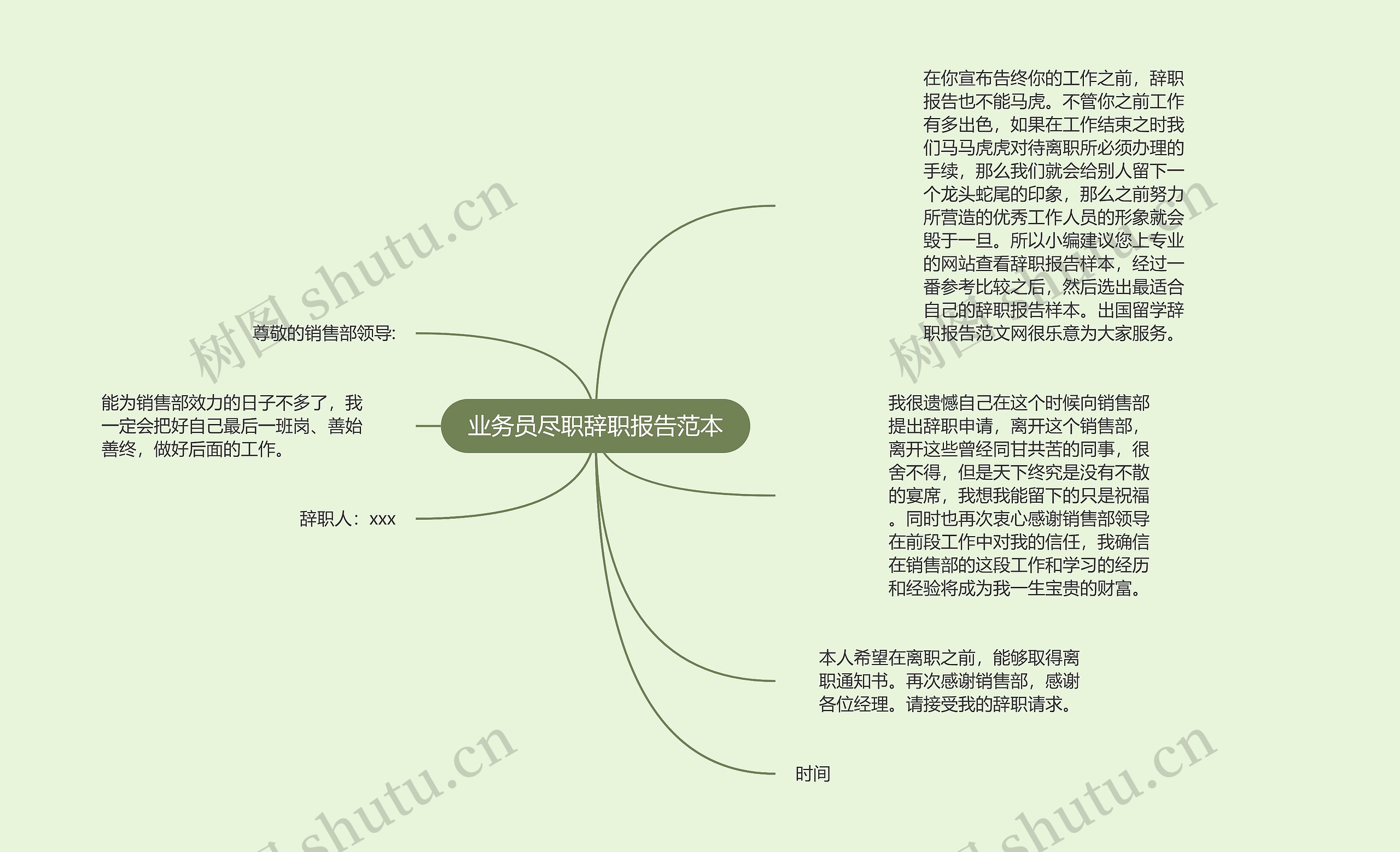 业务员尽职辞职报告范本思维导图