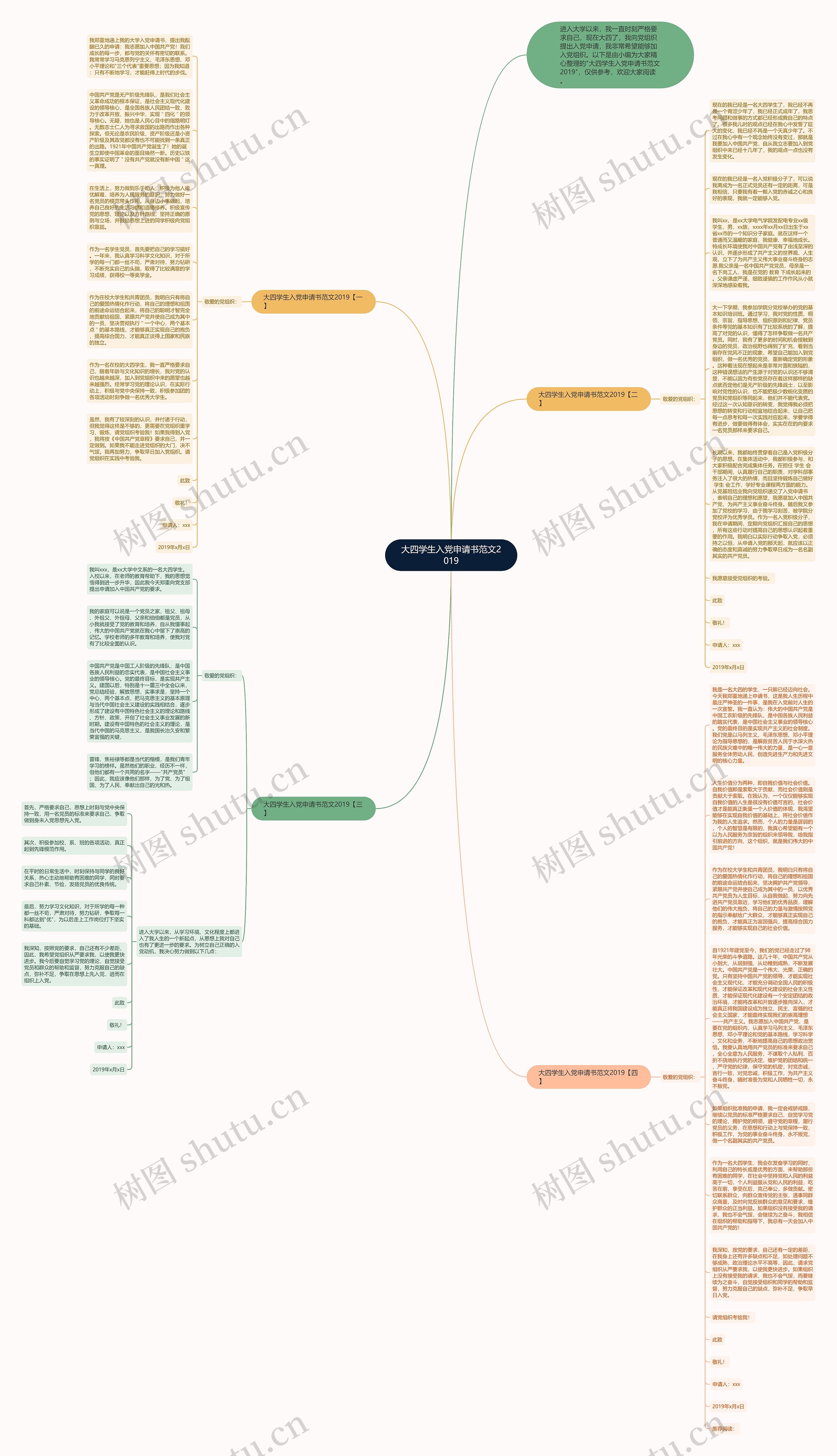 大四学生入党申请书范文2019思维导图