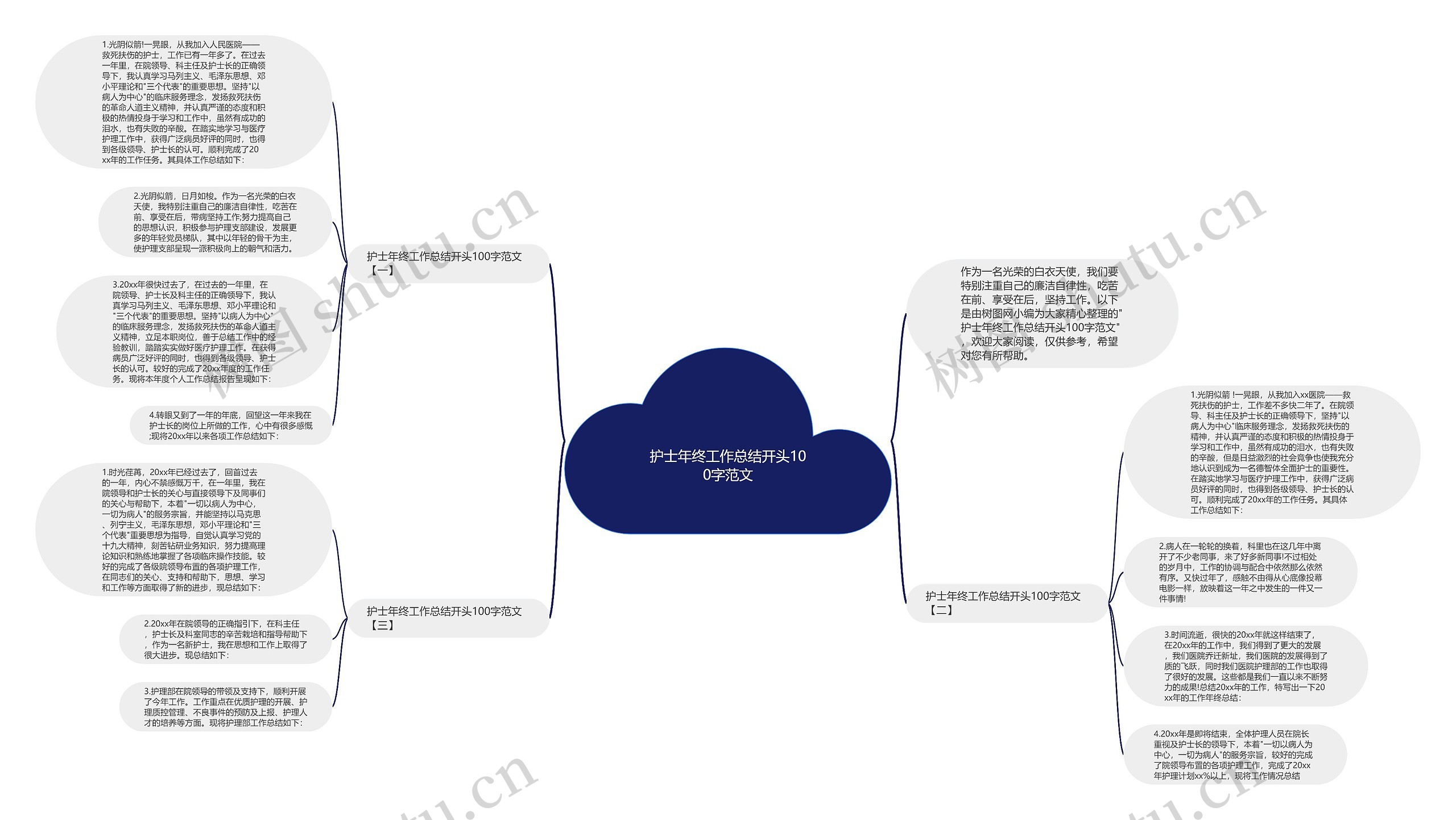 护士年终工作总结开头100字范文思维导图高清图 护士年终工作总结开头100字范文思维导图