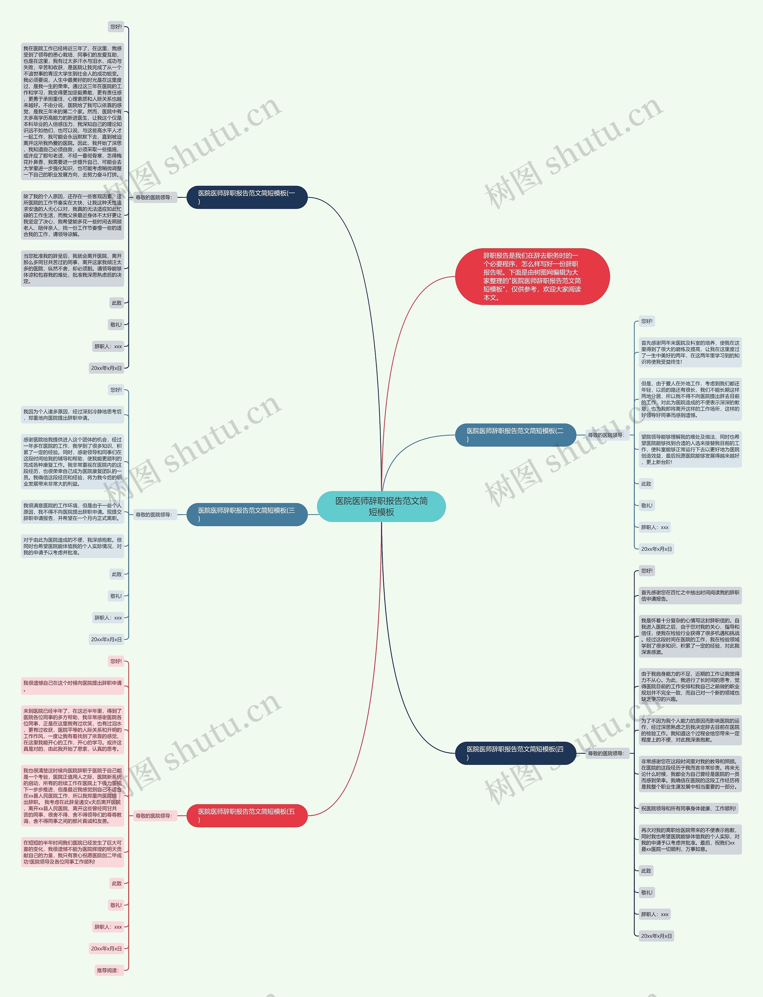 医院医师辞职报告范文简短思维导图高清图 医院医师辞职报告范文简短思维导图