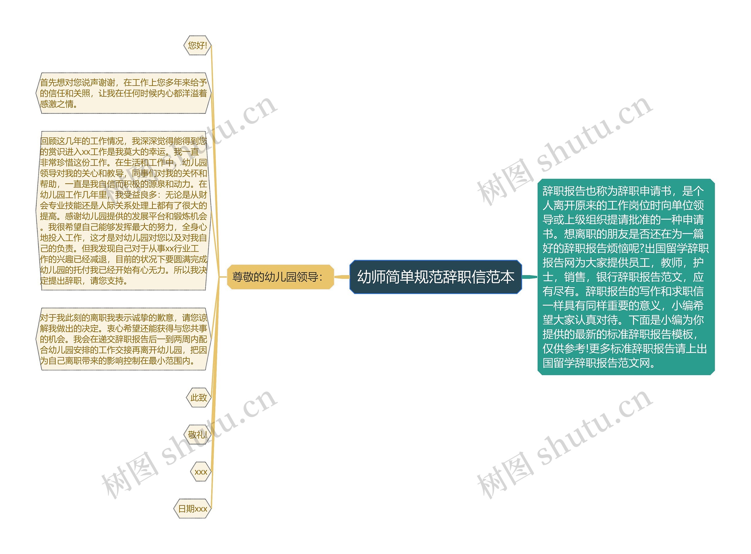 幼师简单规范辞职信范本思维导图