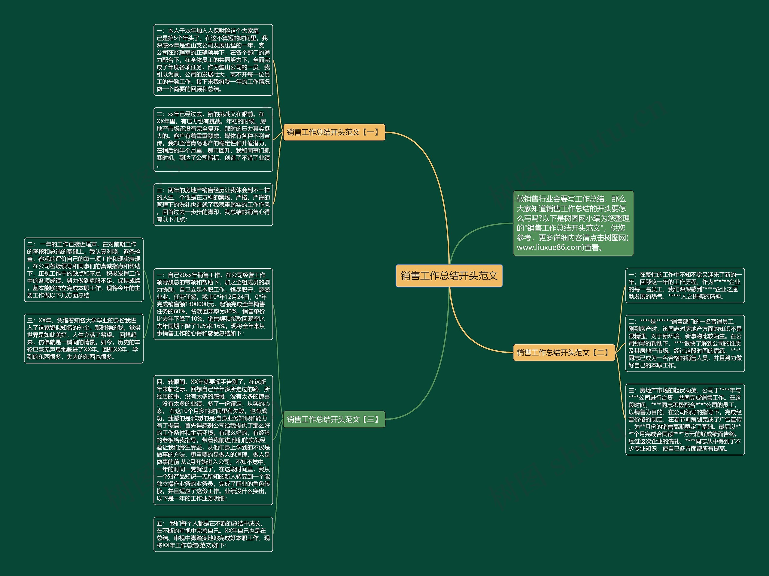 销售工作总结开头范文思维导图