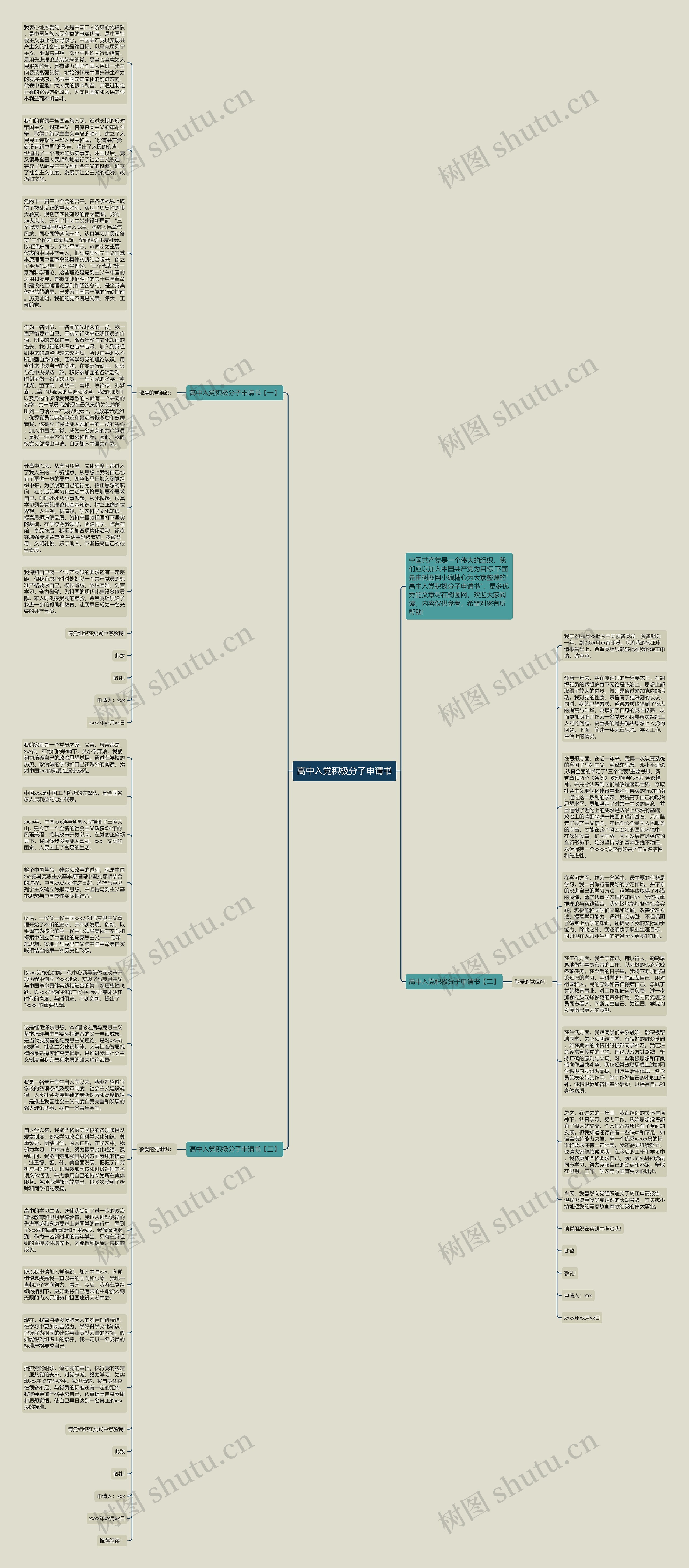 高中入党积极分子申请书思维导图