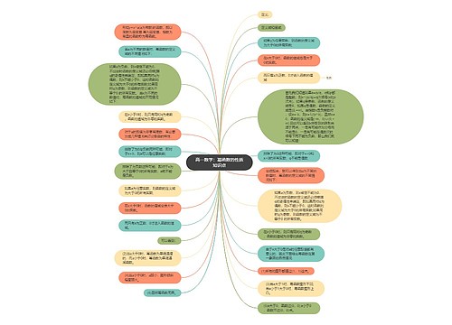 高一数学：幂函数的性质知识点思维导图