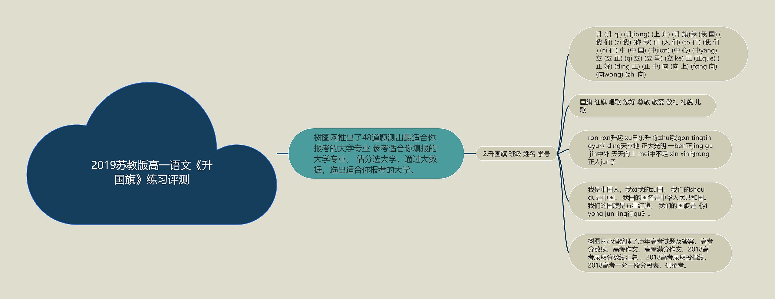 2019苏教版高一语文《升国旗》练习评测