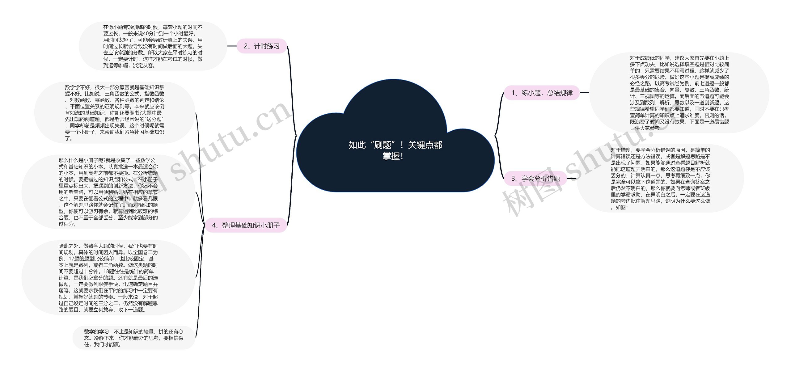 如此“刷题”！关键点都掌握！思维导图