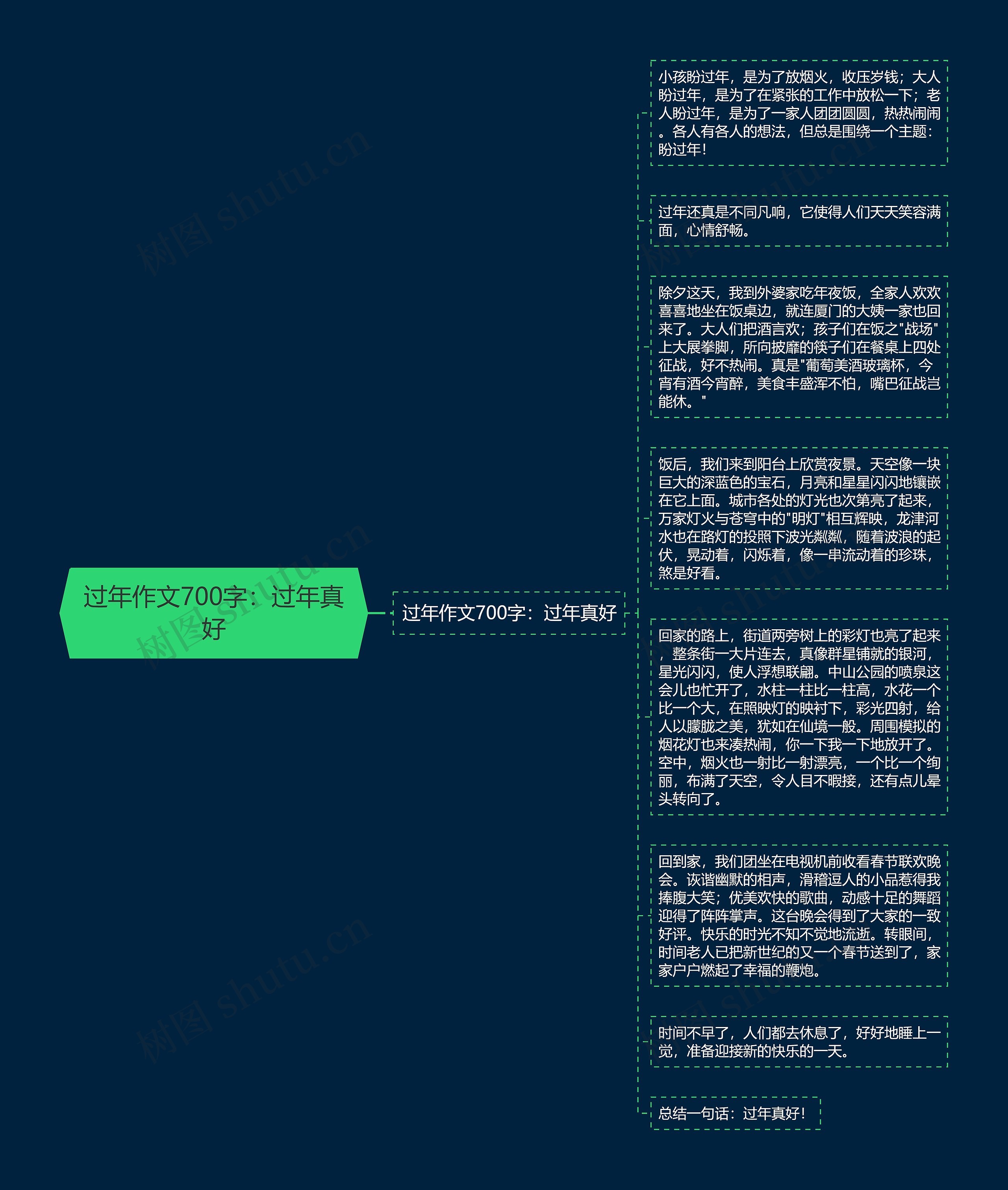过年作文700字：过年真好