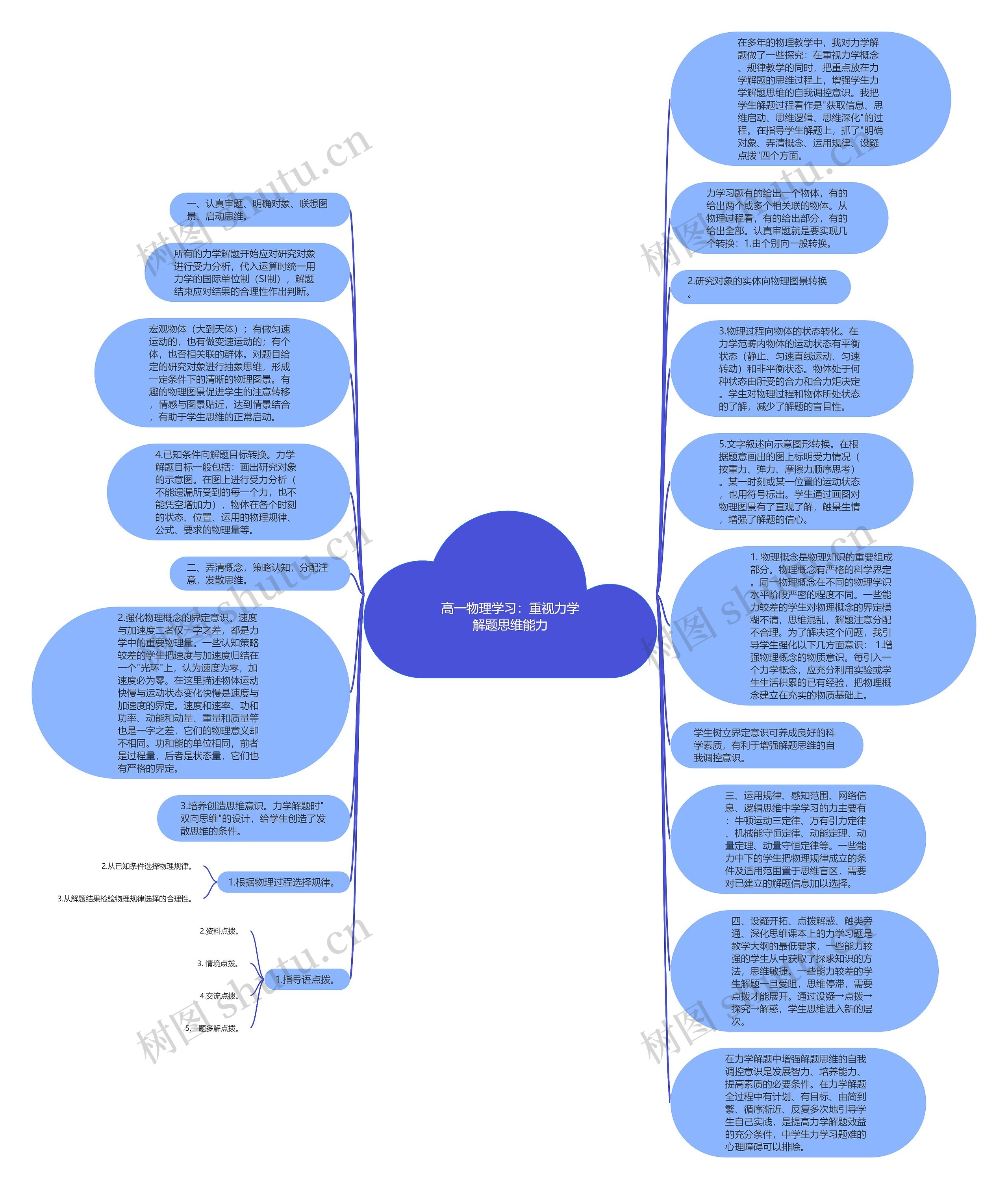高一物理学习：重视力学解题思维能力思维导图