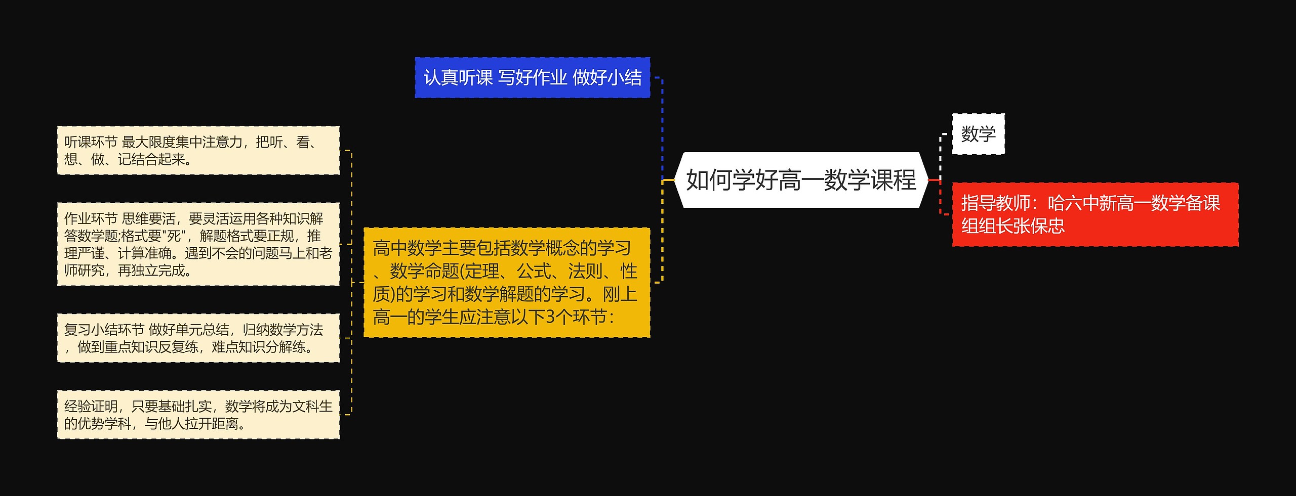 如何学好高一数学课程