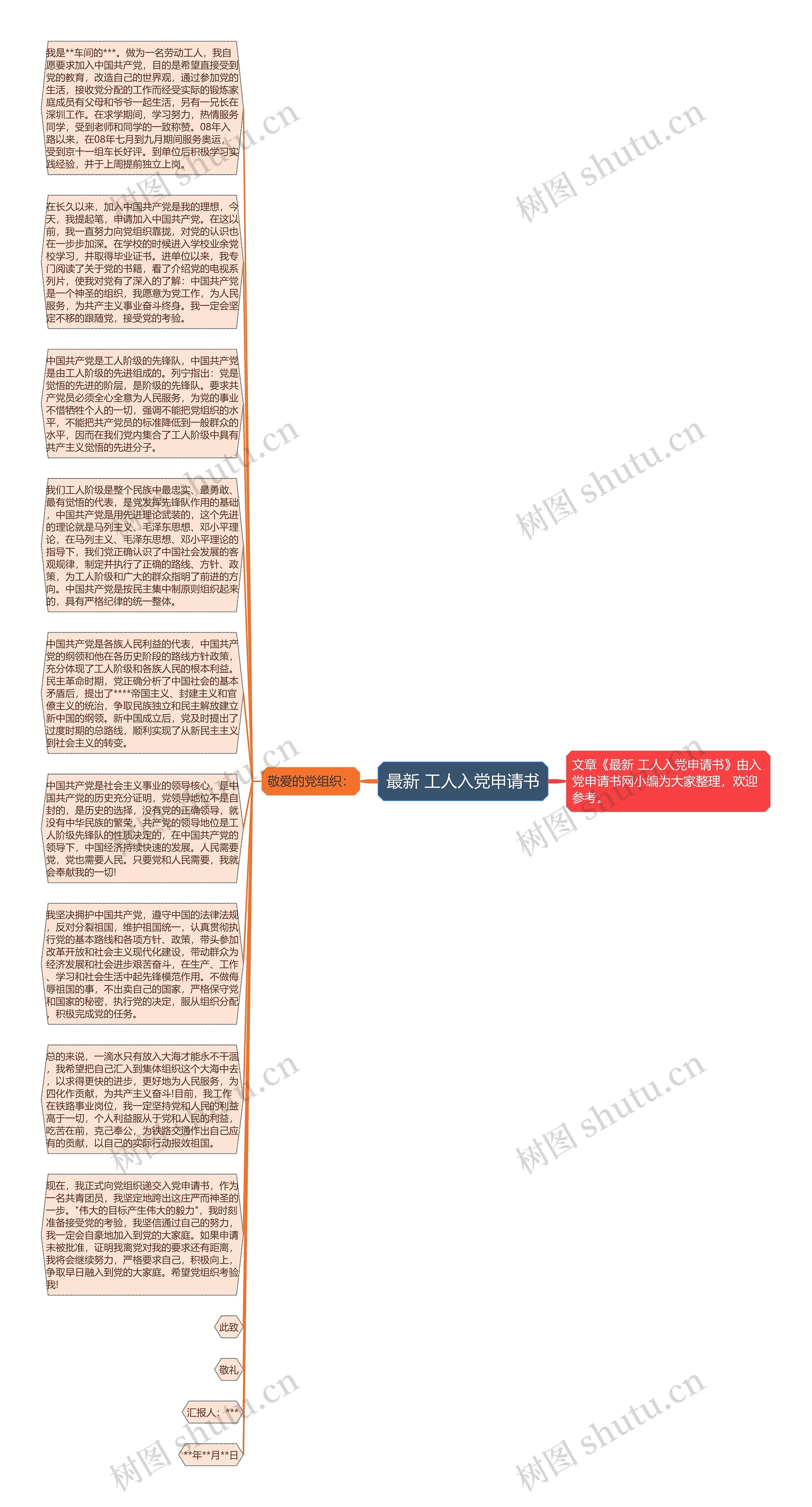 最新 工人入党申请书